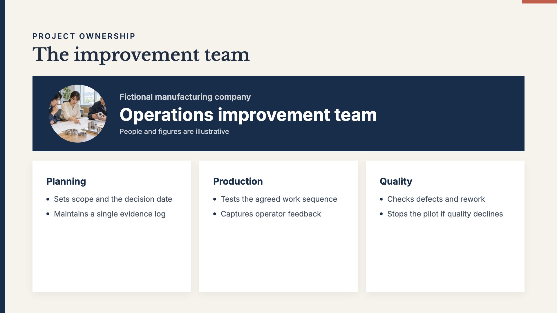 Shuin Enterprise, slide 16
