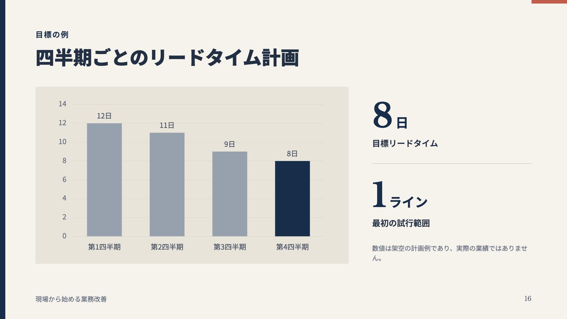 朱印企画 スライド 16