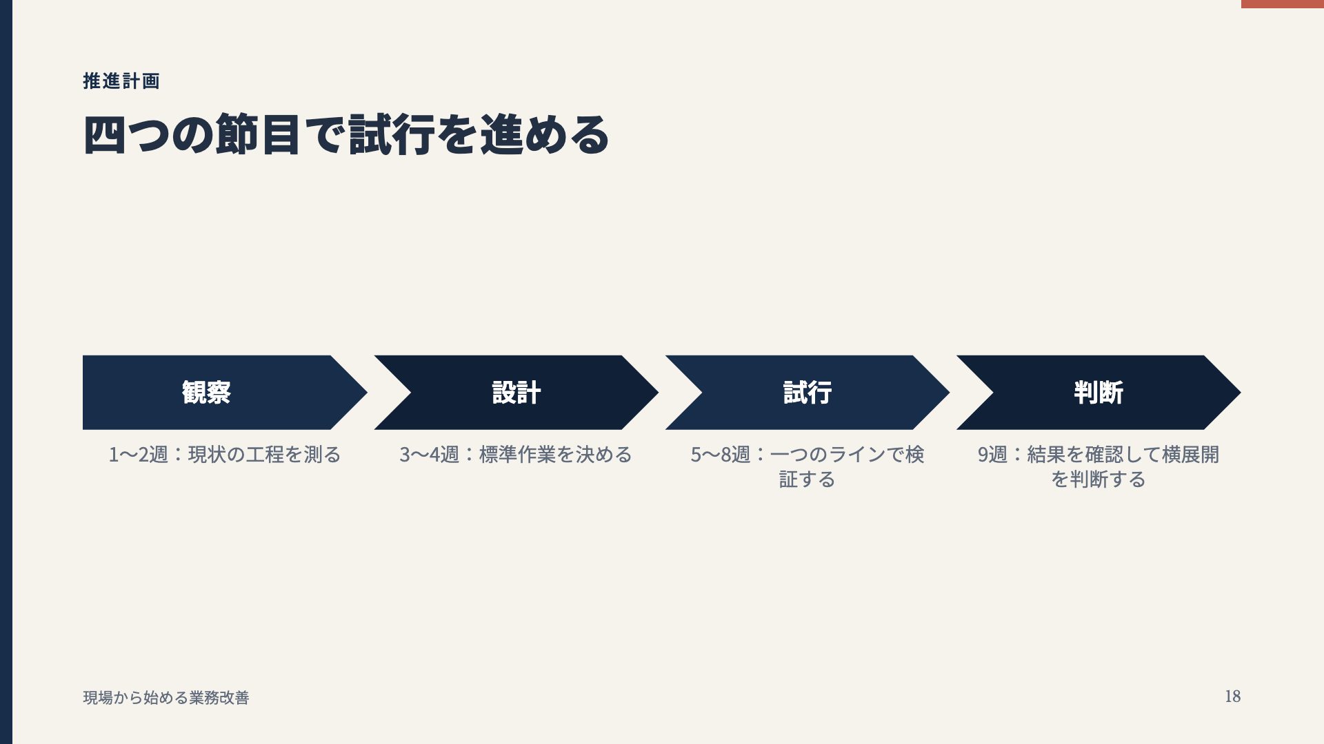 朱印企画 スライド 18