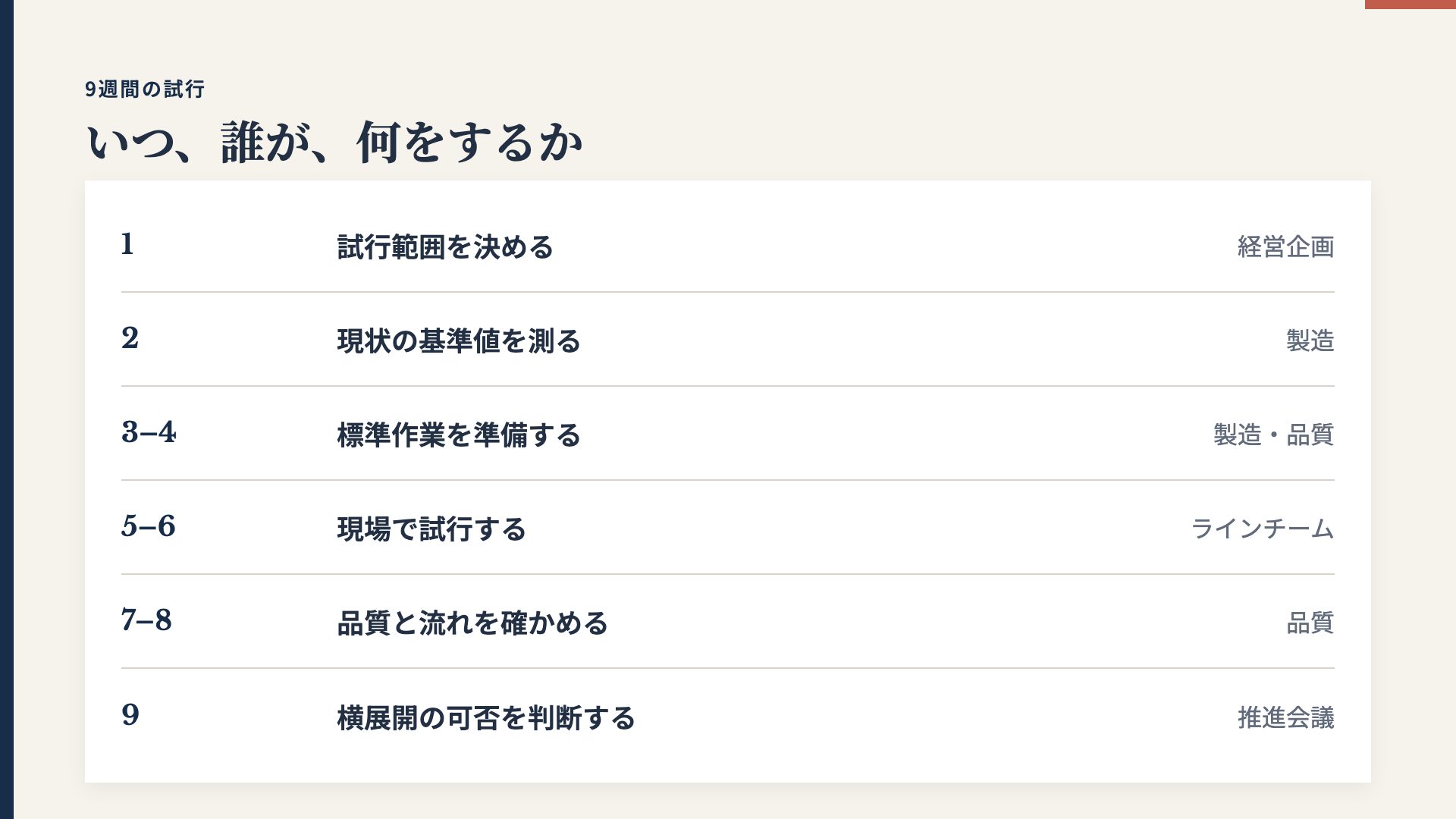朱印企画 スライド 5