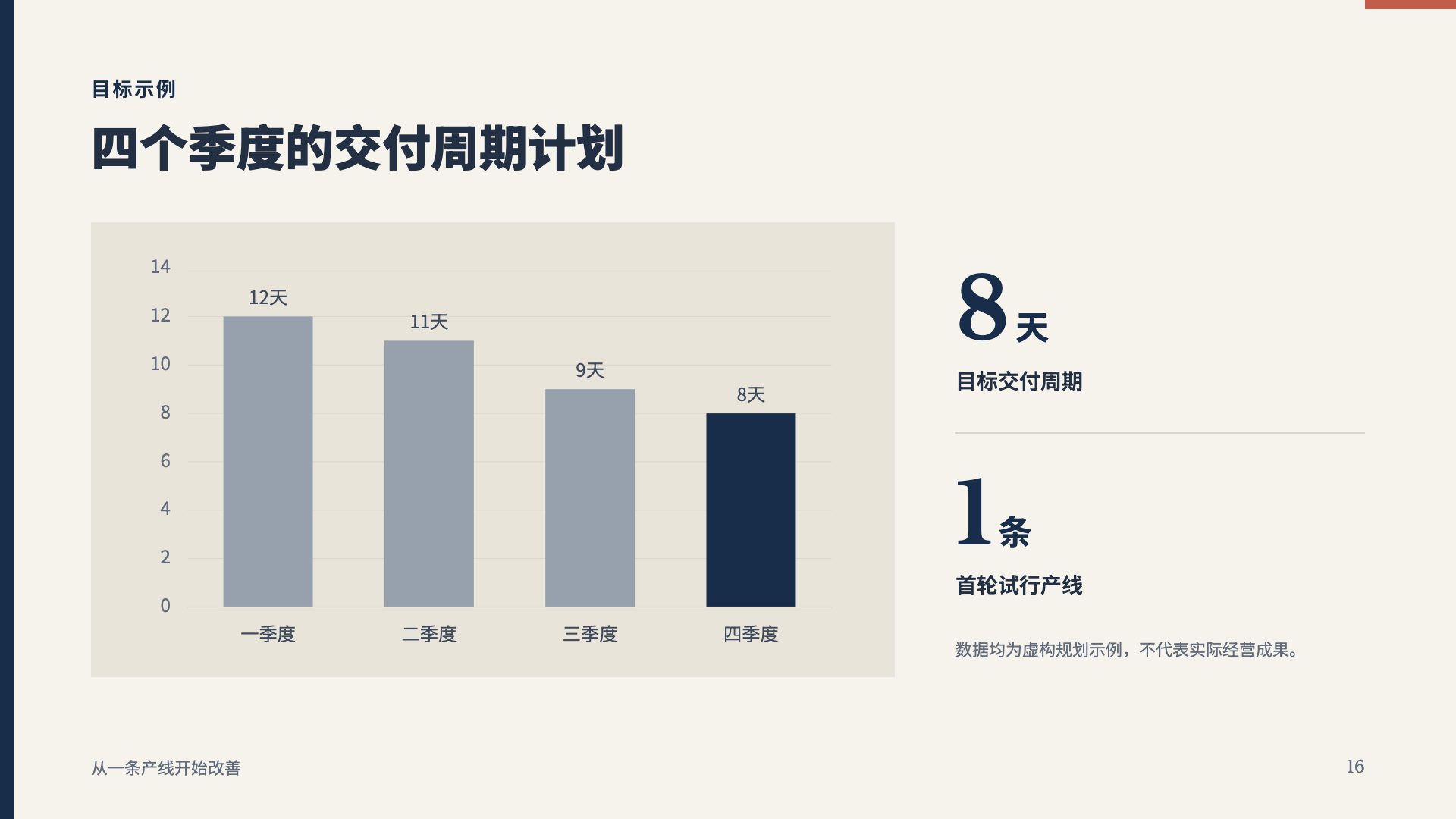 朱印企划 第 16 页