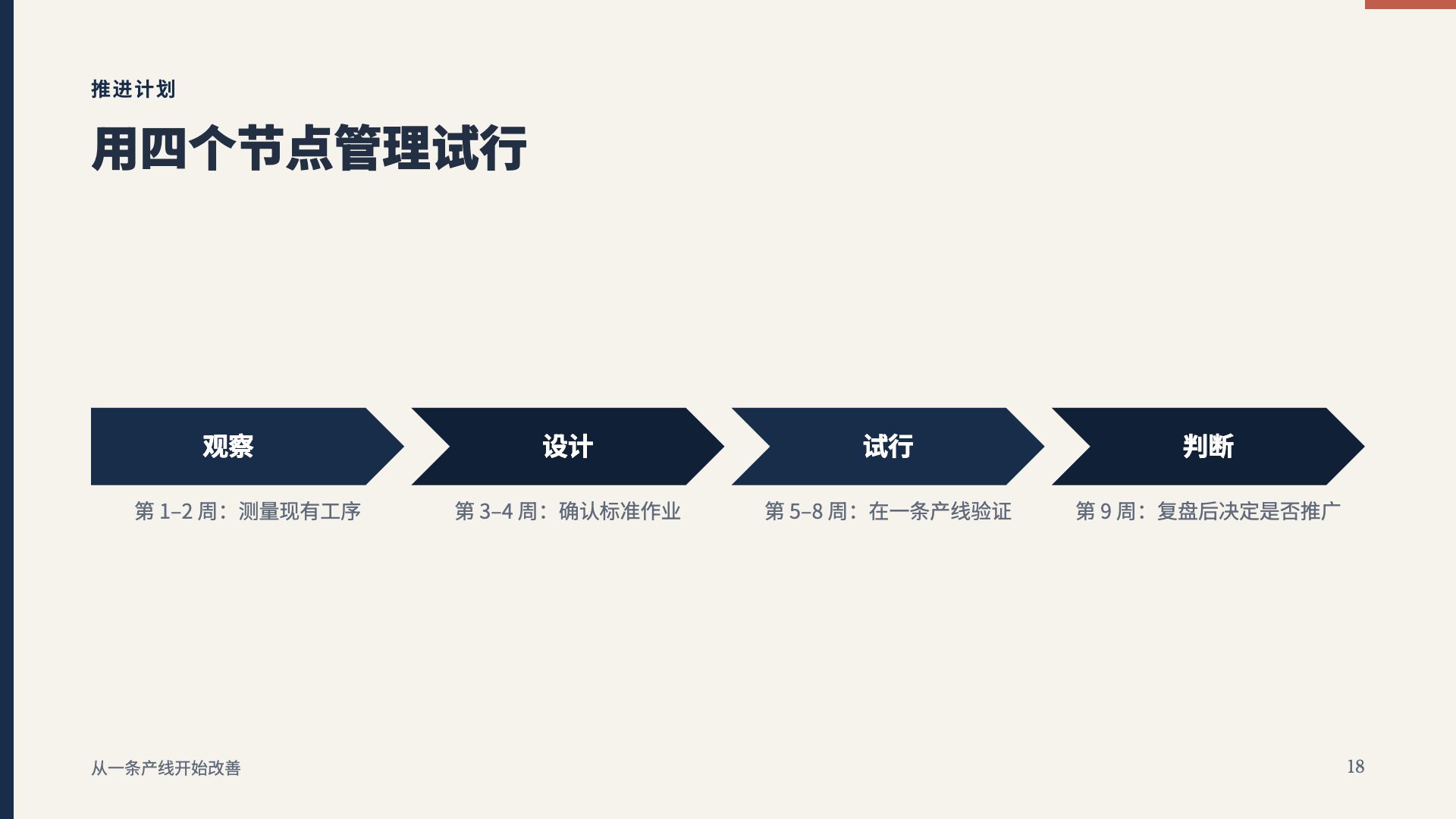 朱印企划 第 18 页