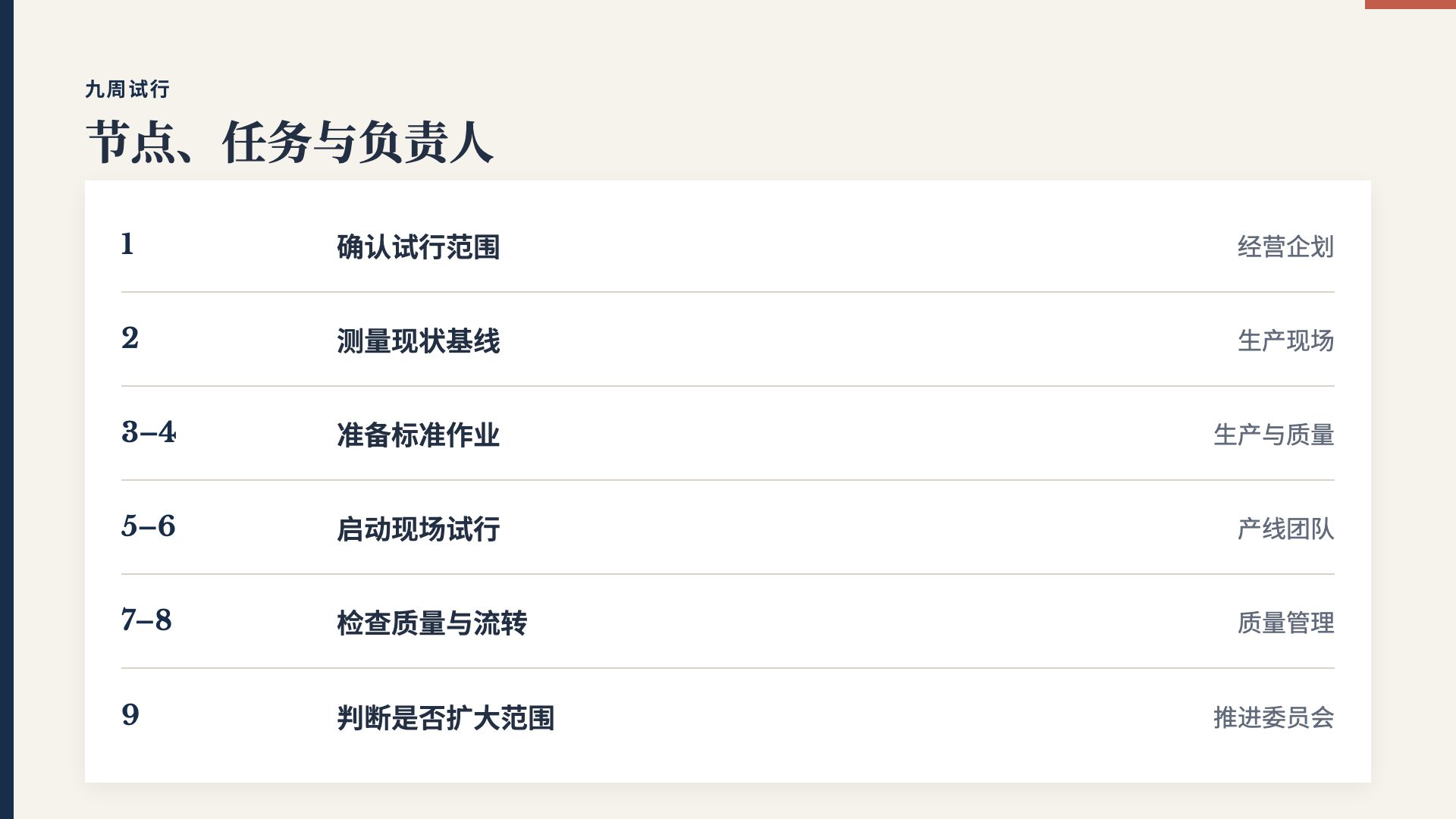 朱印企划 第 5 页