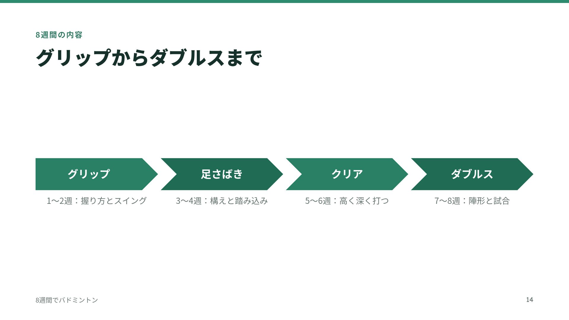 シャトルミント スライド 12