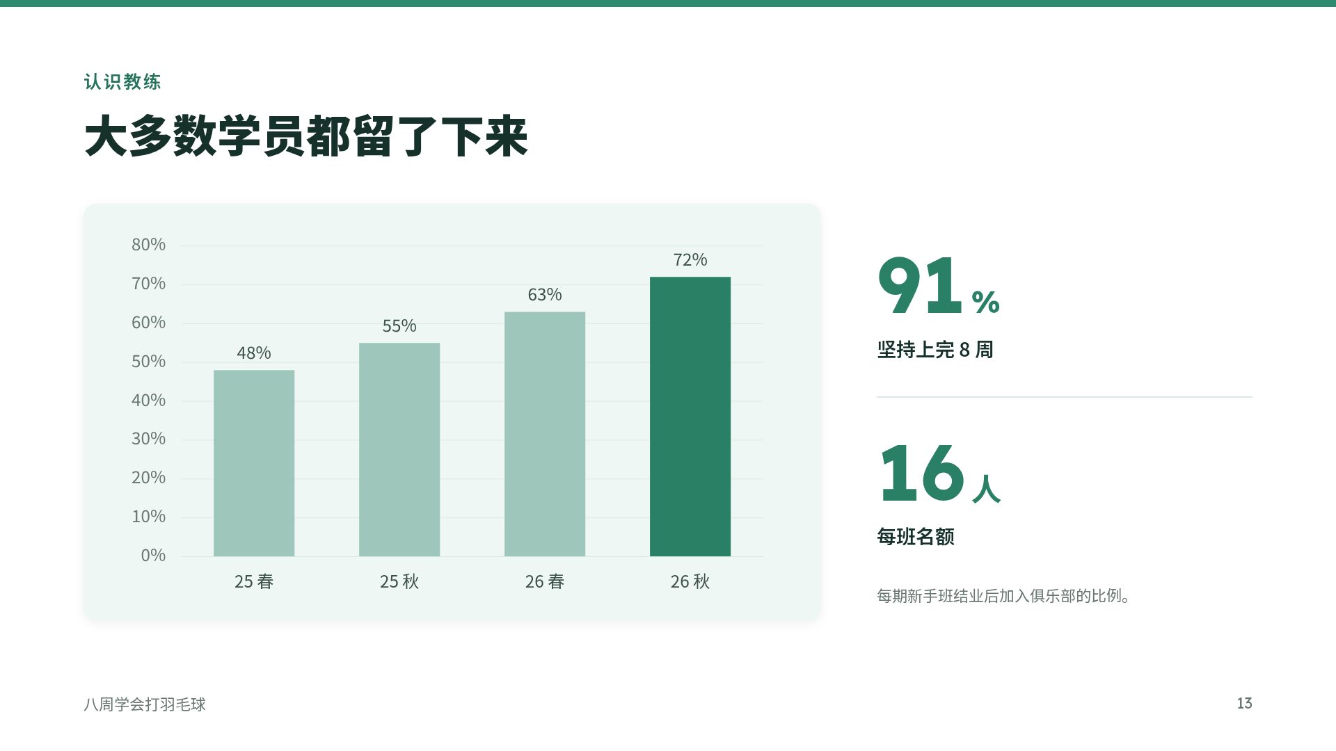 薄荷羽球 第 16 页