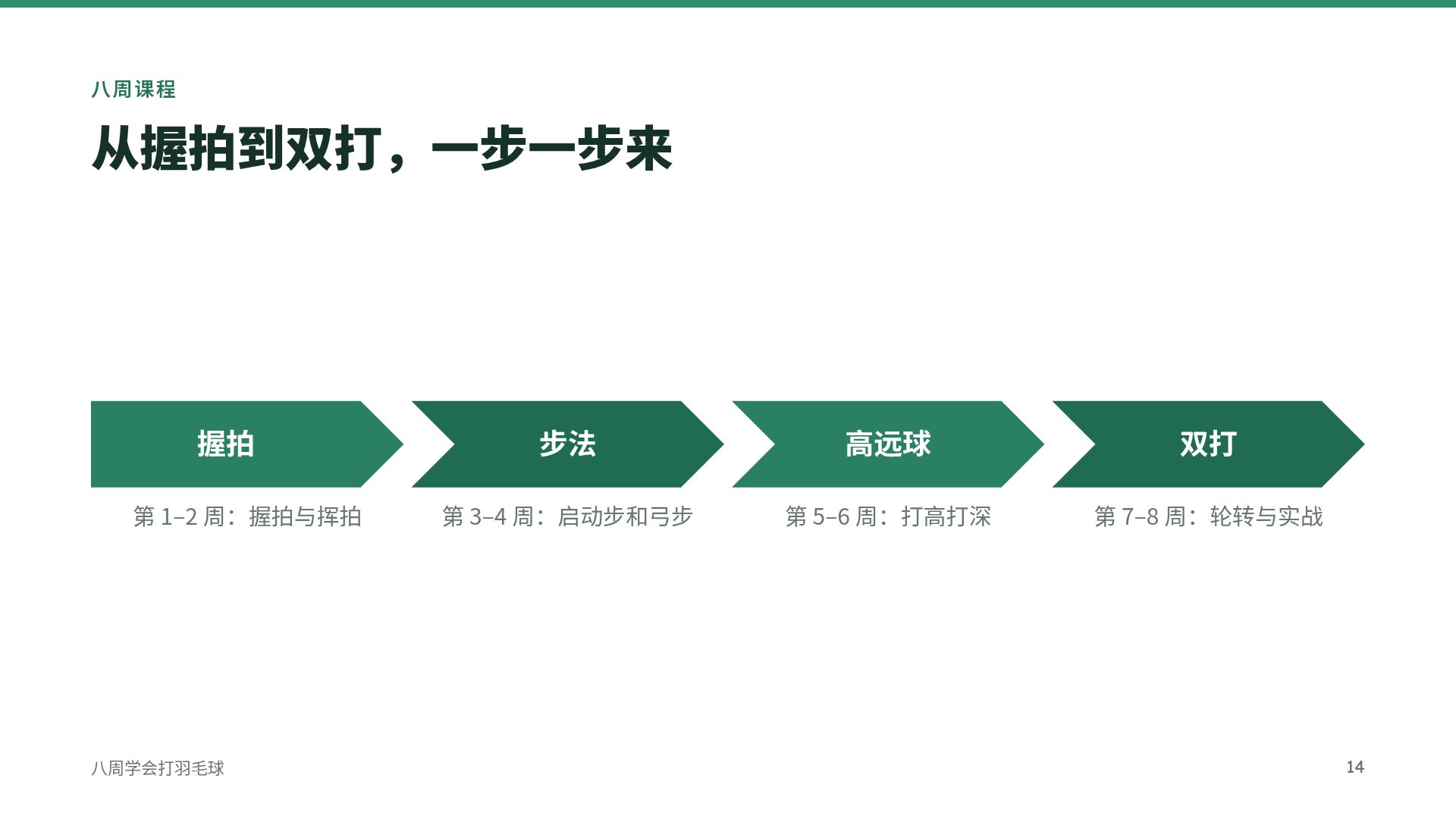 薄荷羽球 第 12 页