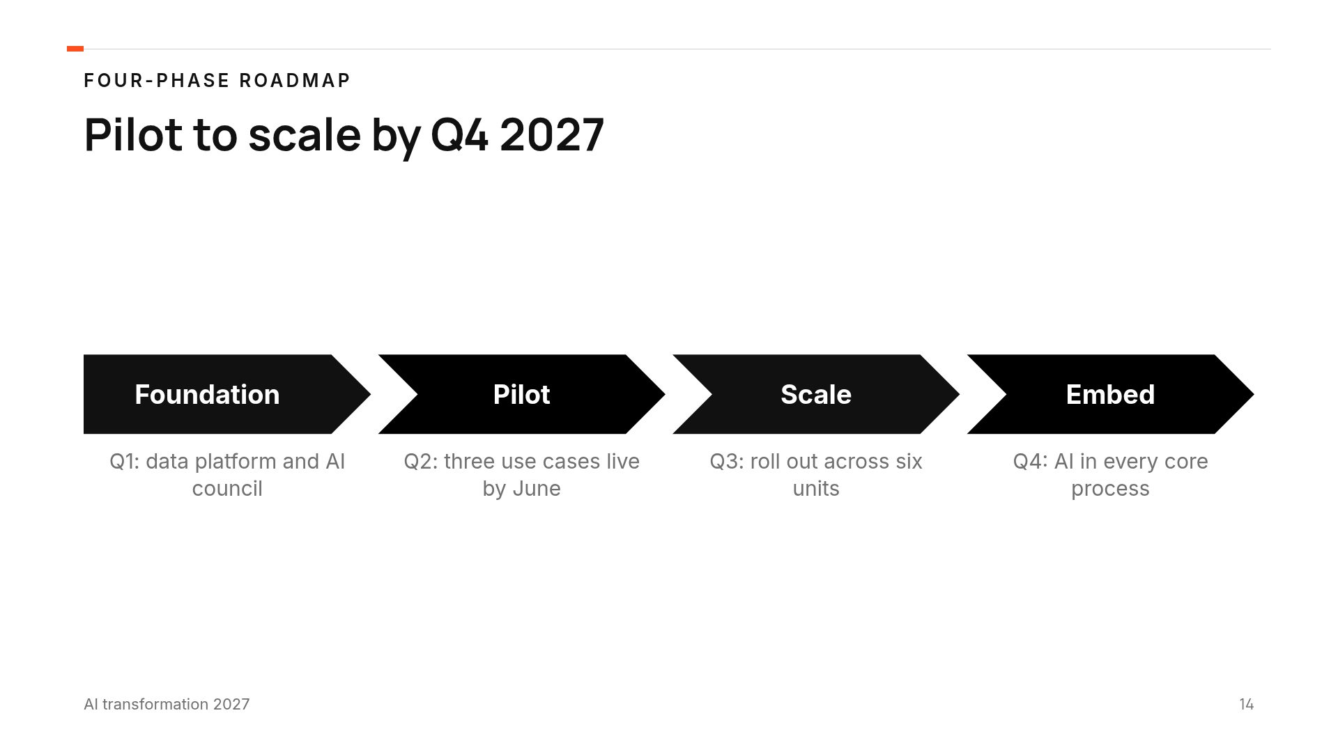 Signal Roadmap slide 12