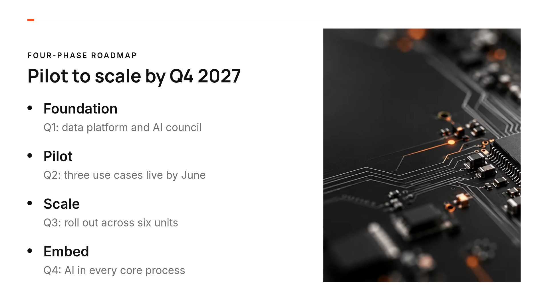 Signal Roadmap slide 6