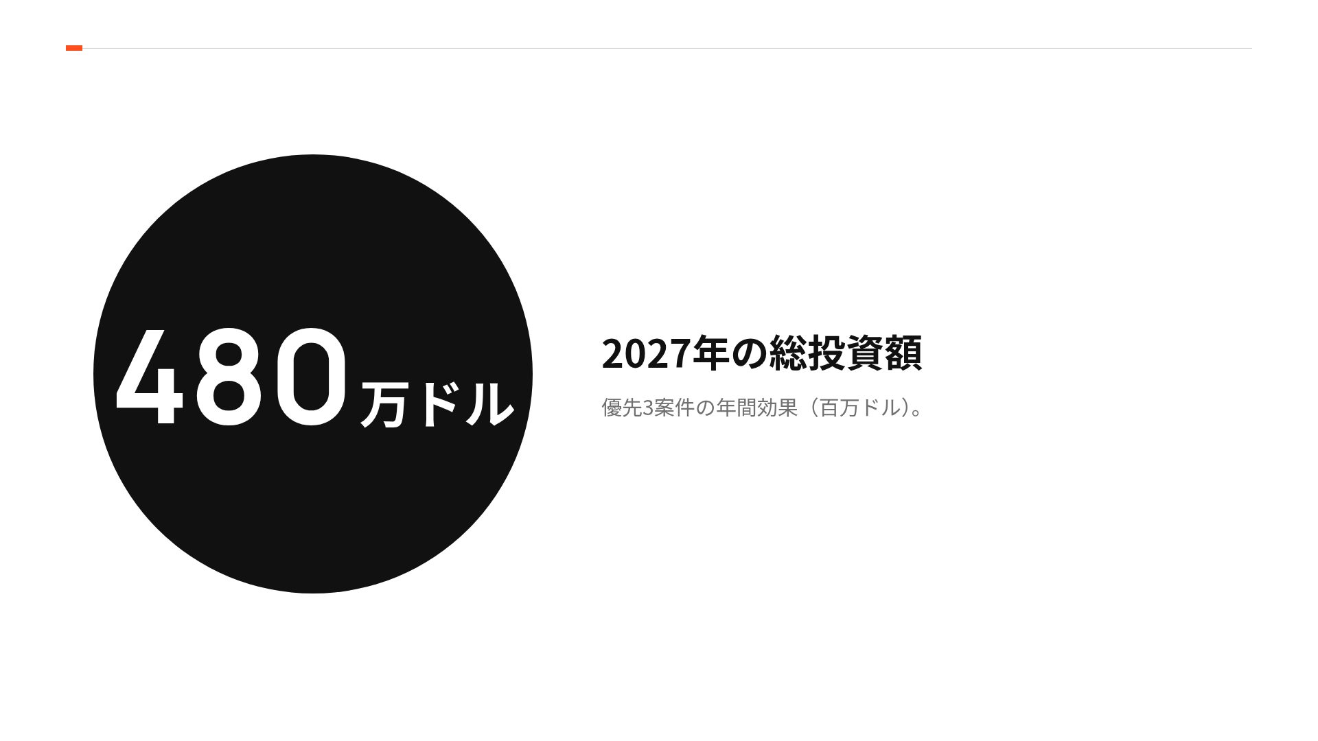 シグナルロードマップ スライド 10