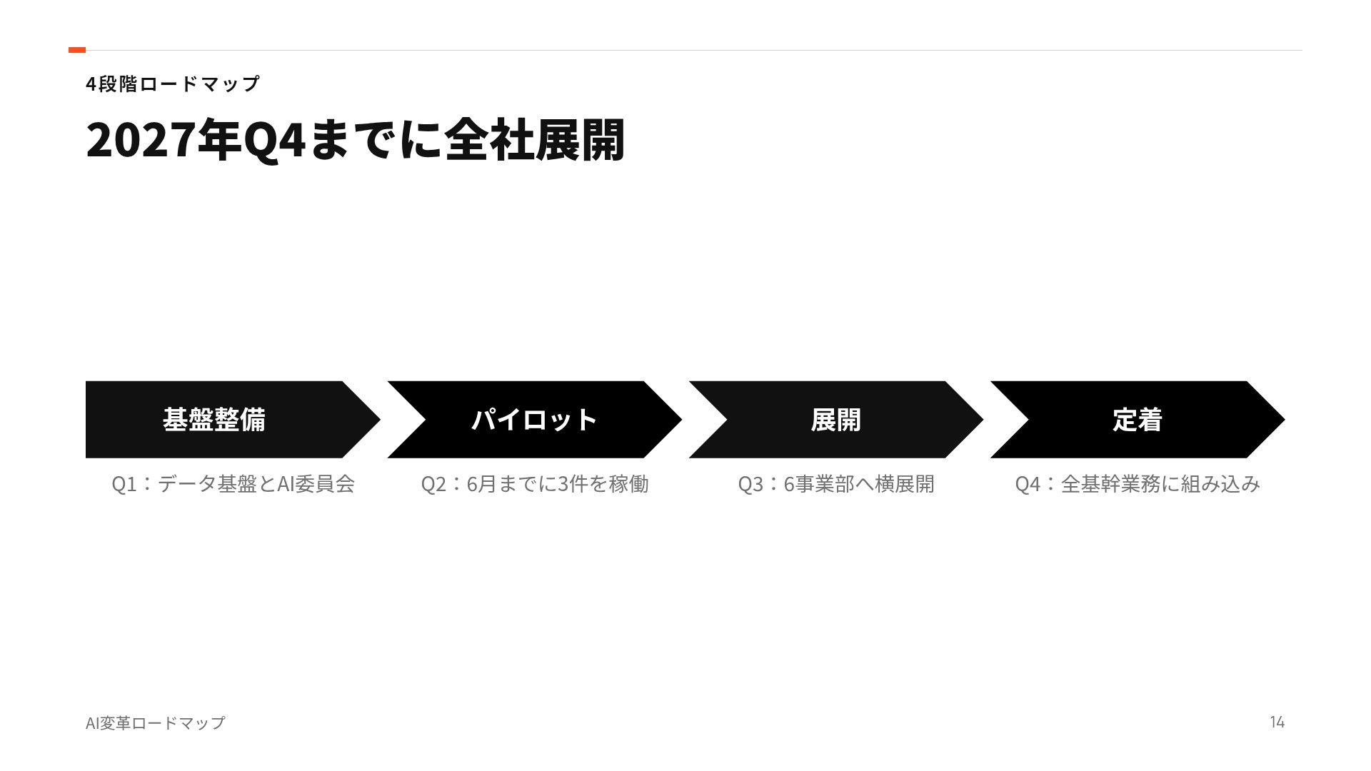 シグナルロードマップ スライド 12