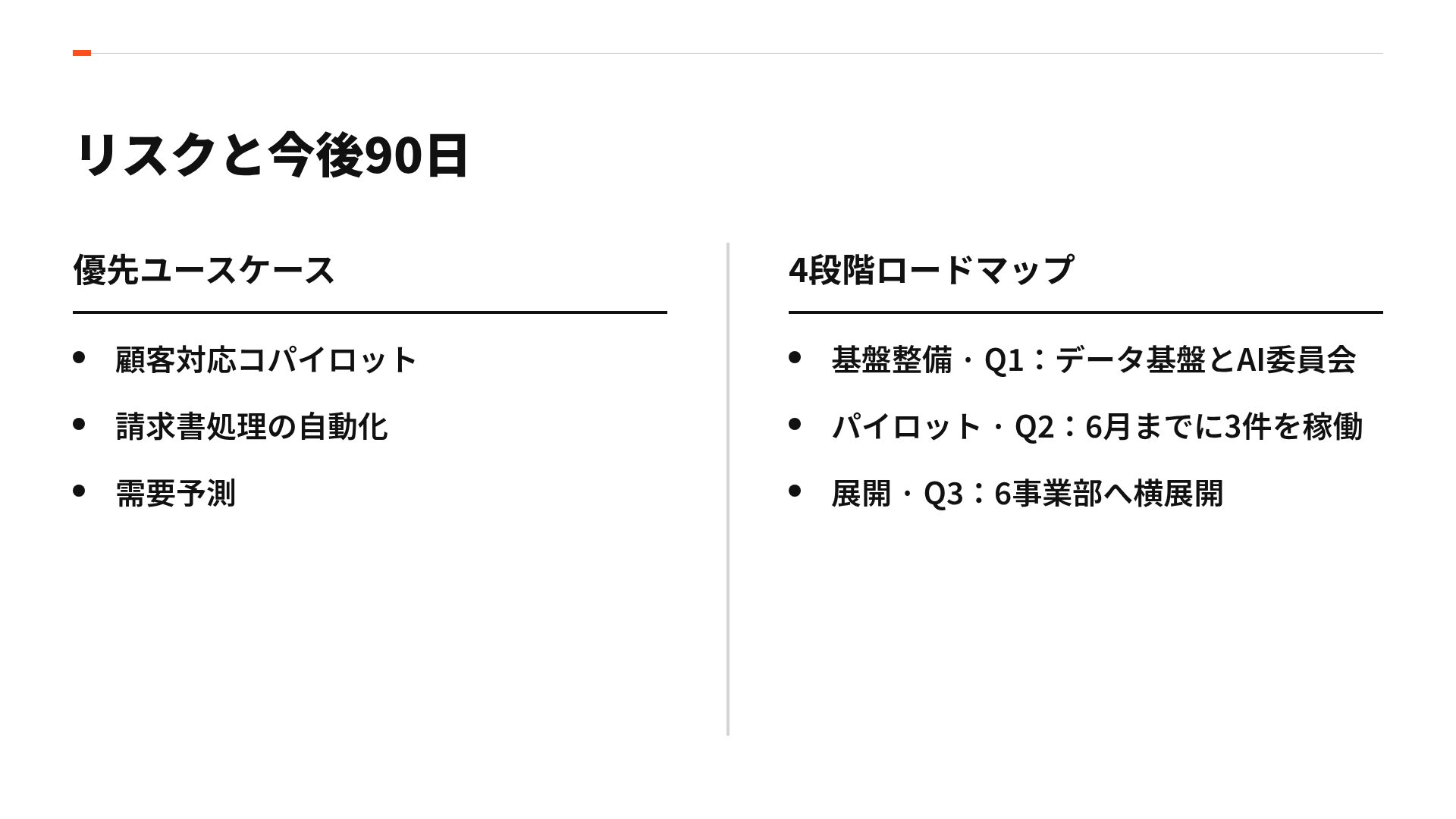シグナルロードマップ スライド 8