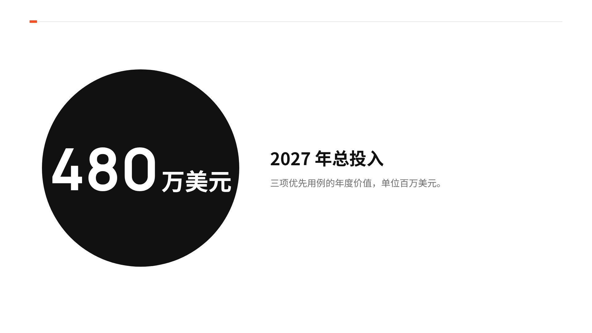 信号路线图 第 10 页