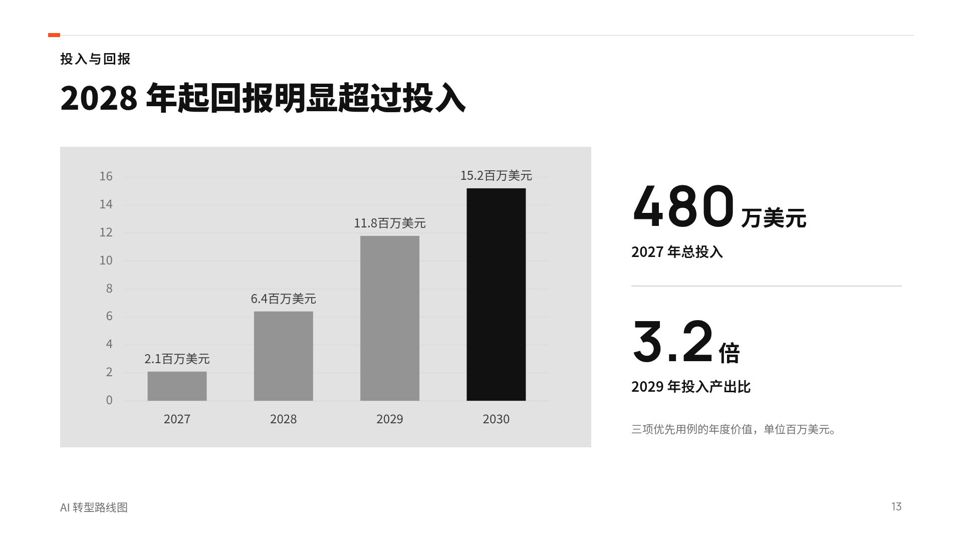 信号路线图 第 16 页
