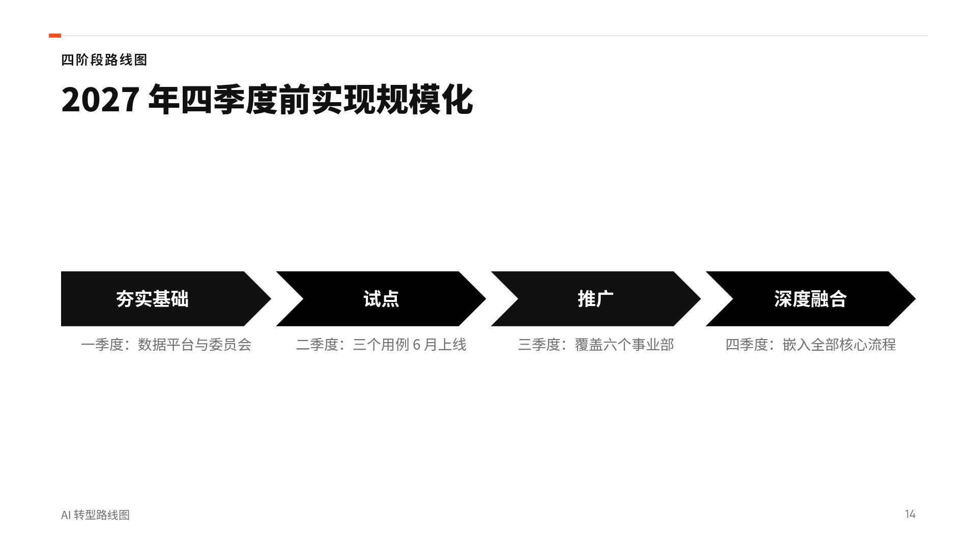 信号路线图 第 12 页