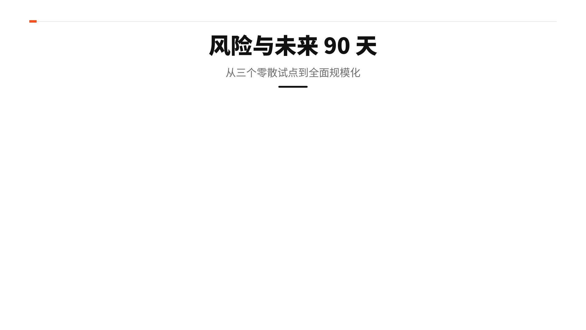 信号路线图 第 15 页