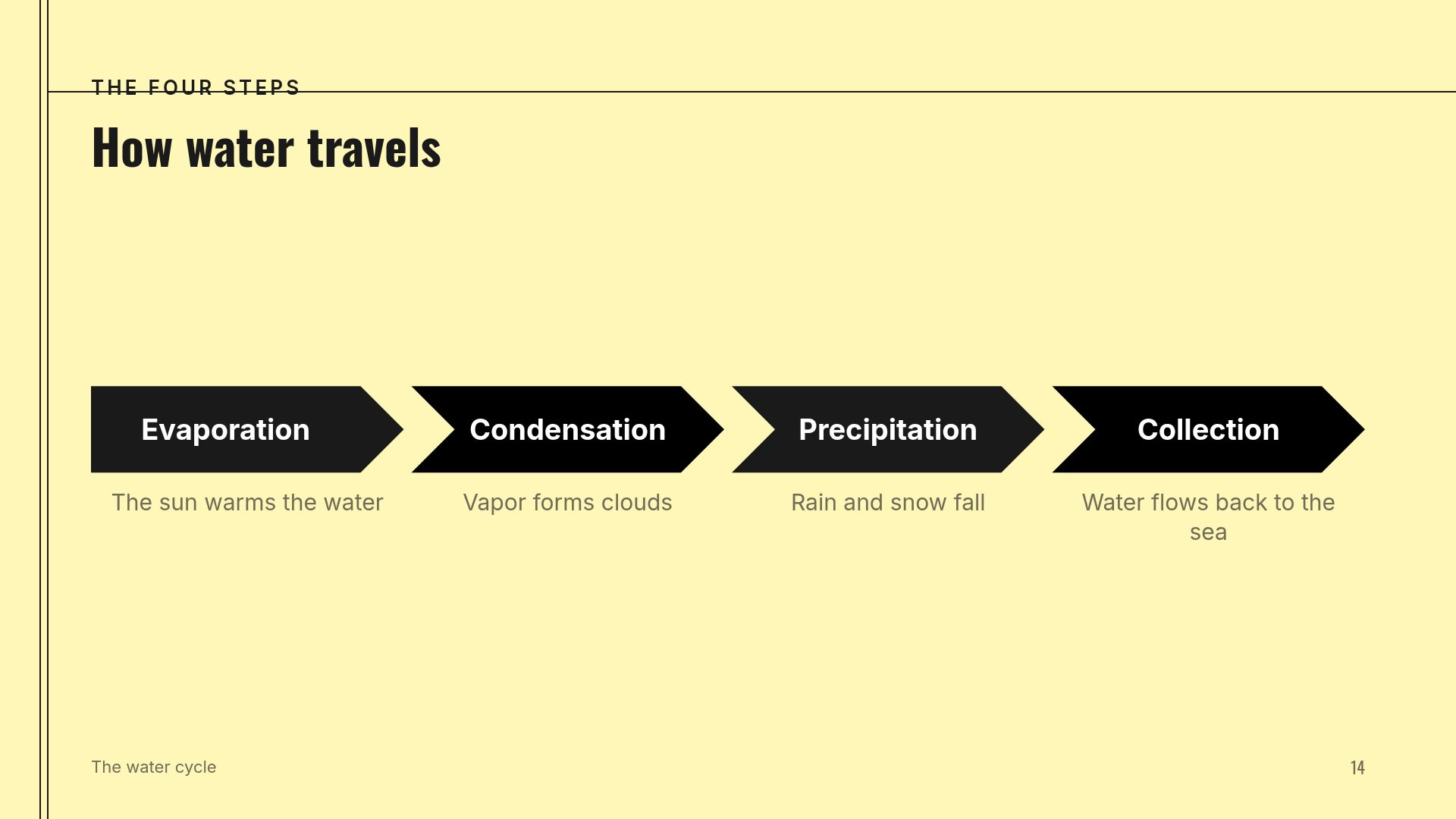 Simple Yellow slide 12