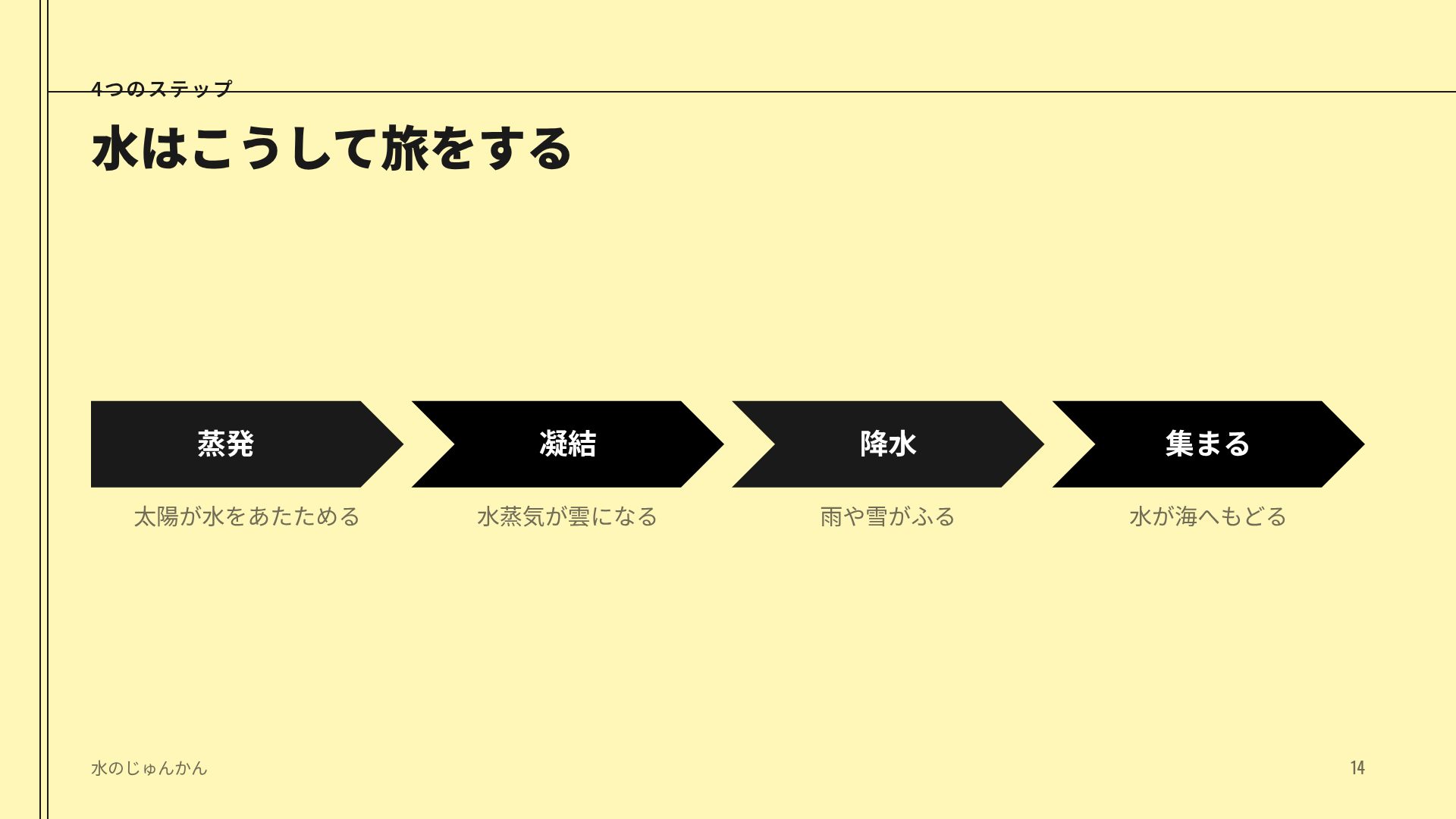 シンプルイエロー スライド 12