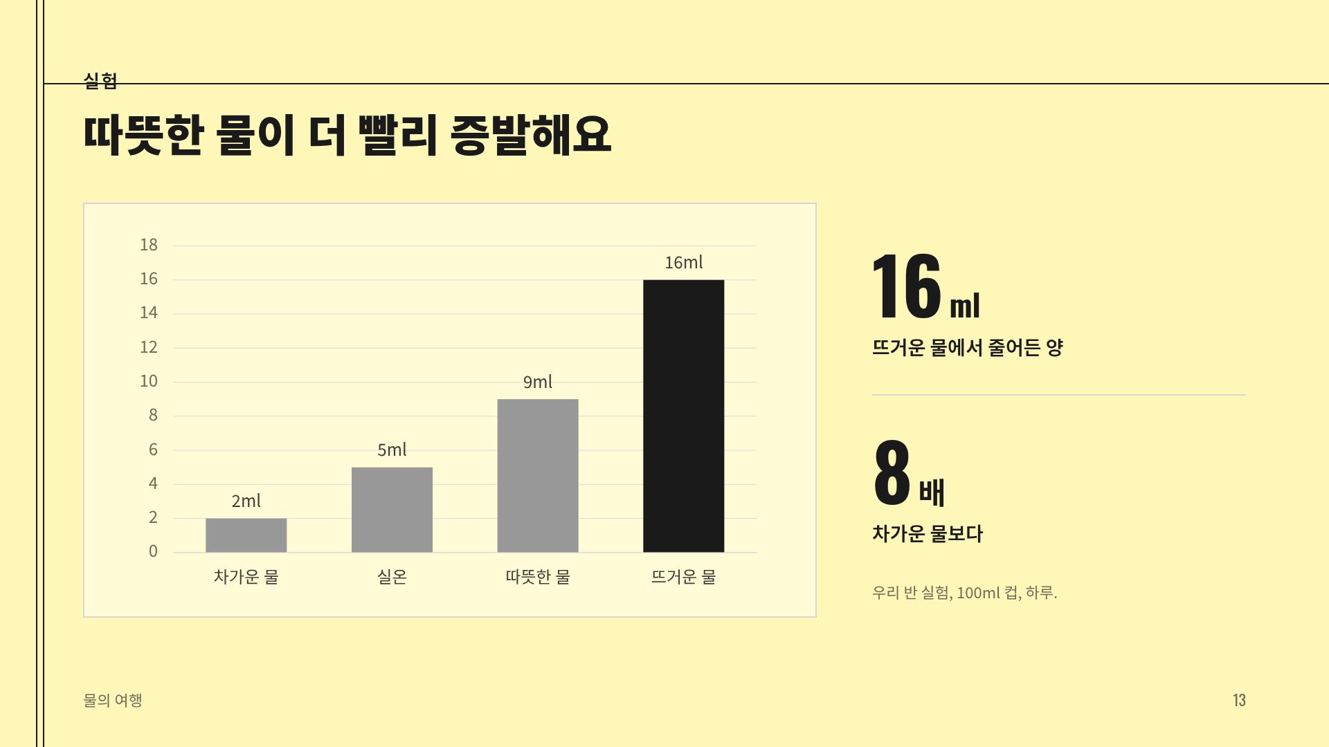 심플 옐로 16번째 슬라이드