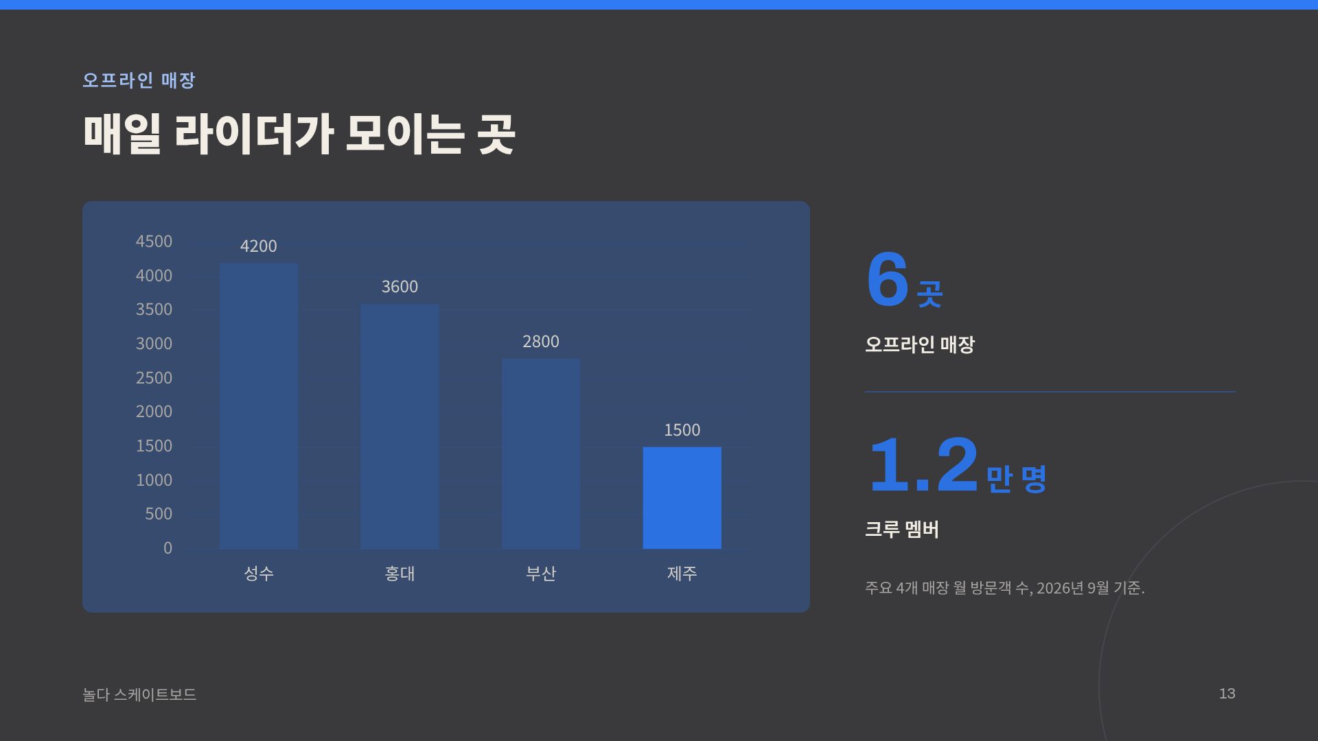 스케이트 진 16번째 슬라이드