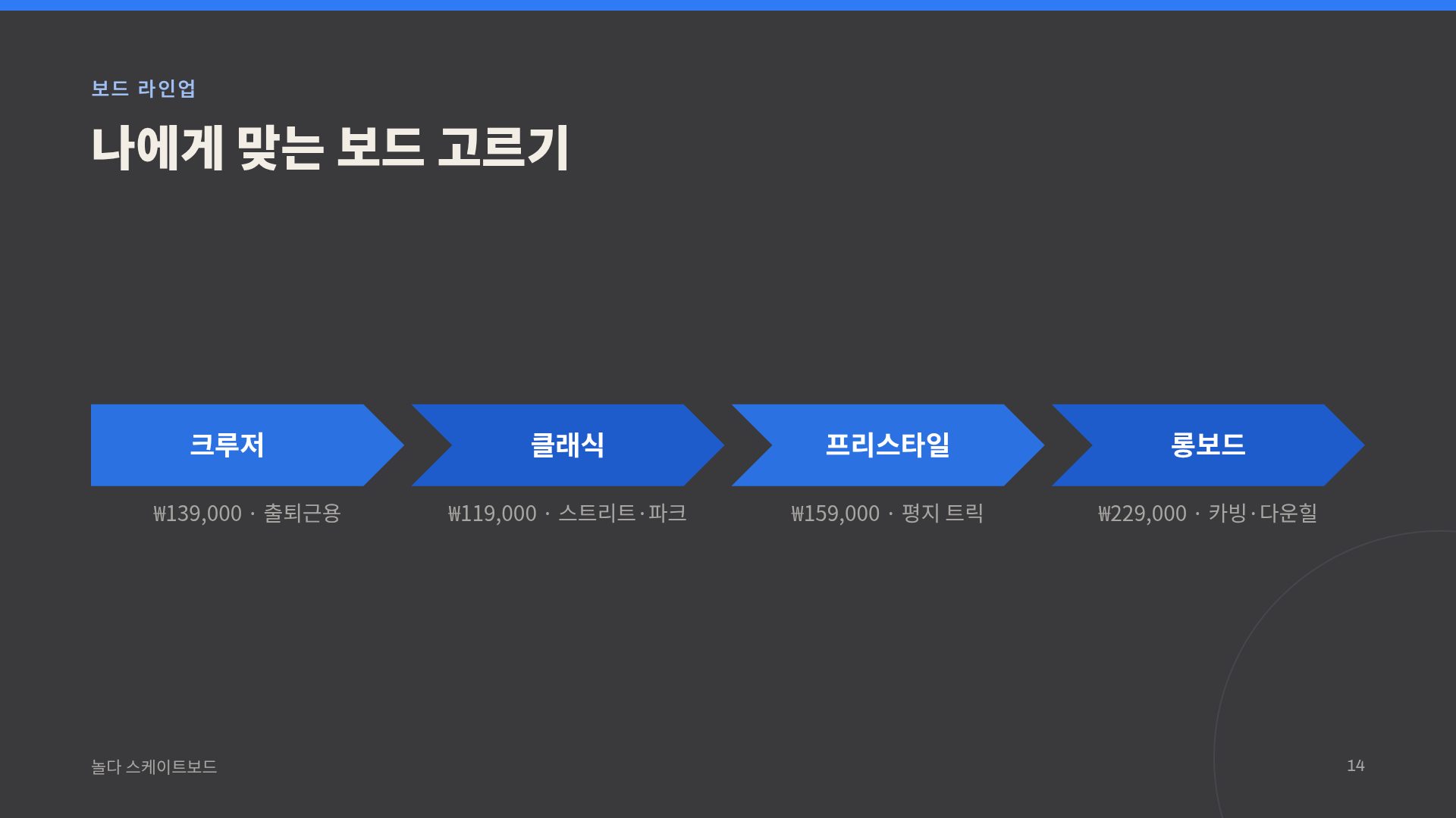 스케이트 진 12번째 슬라이드