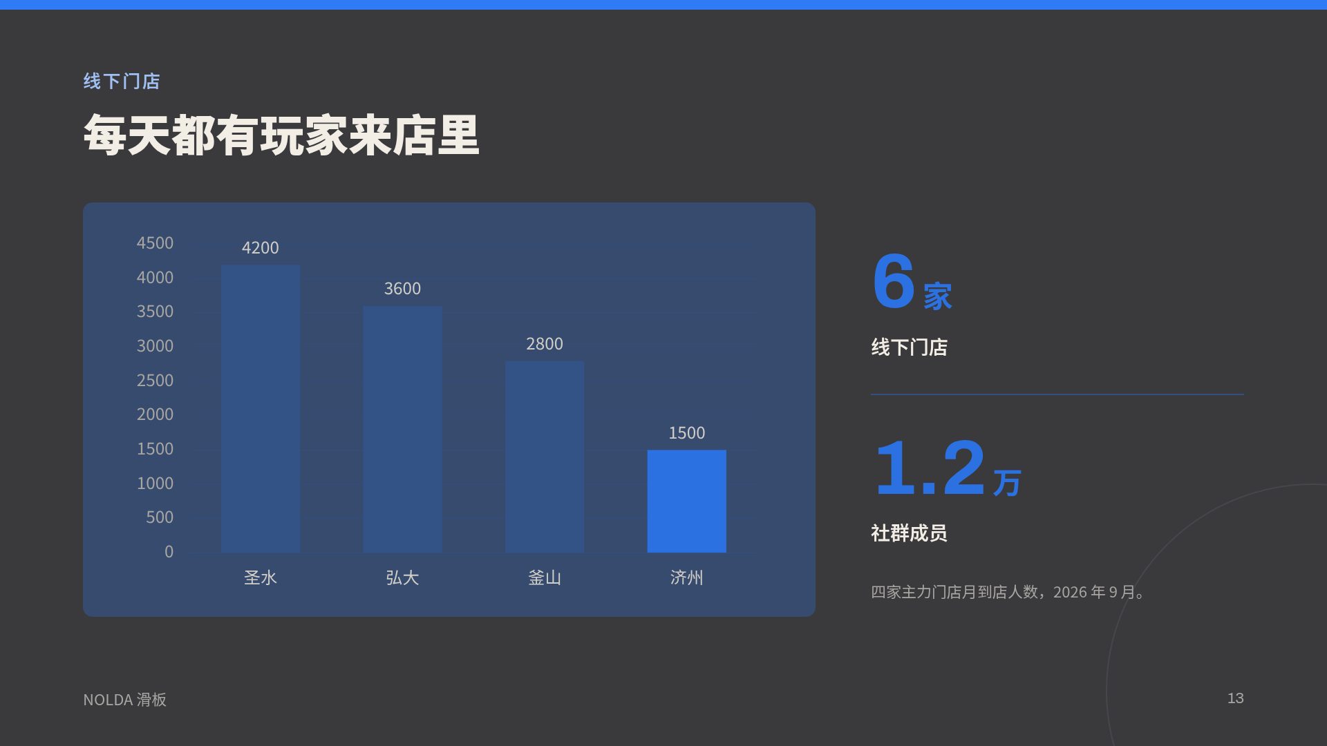 滑板杂志 第 16 页