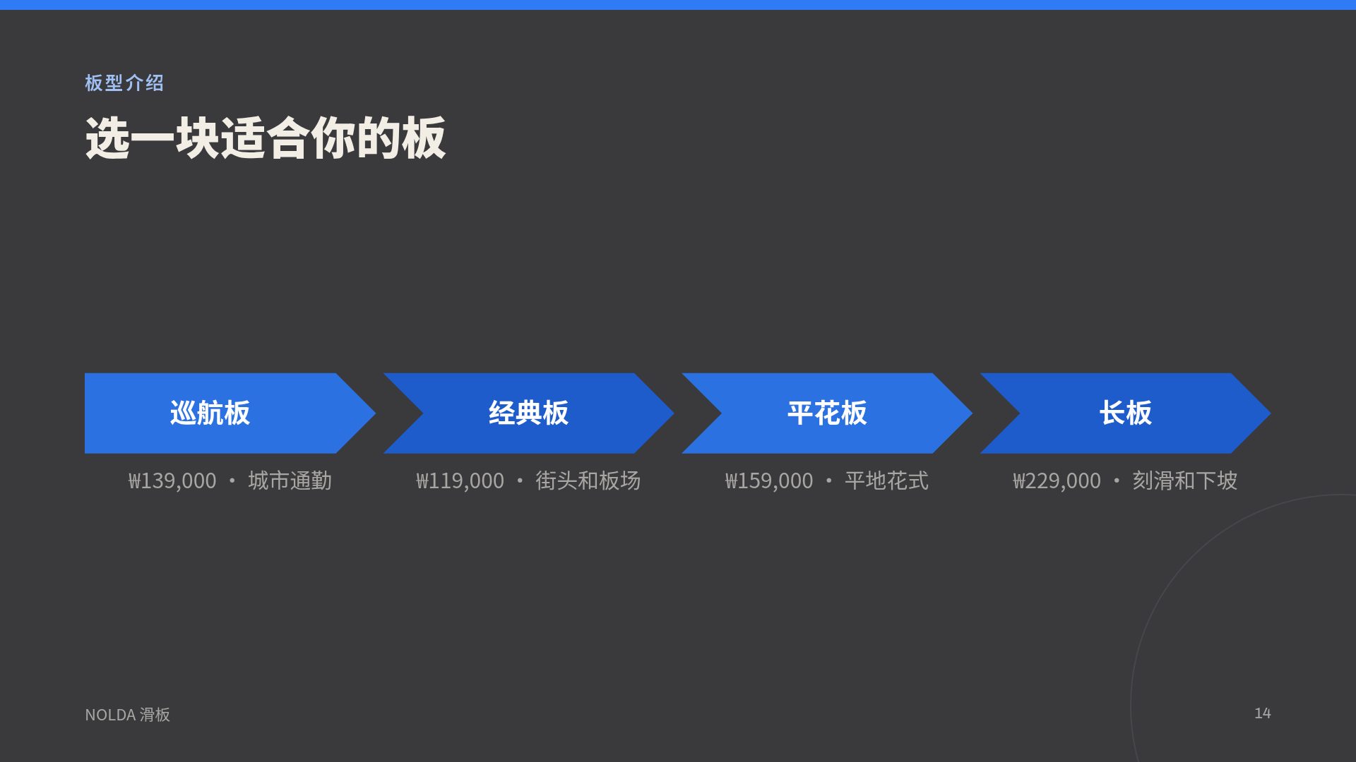 滑板杂志 第 12 页