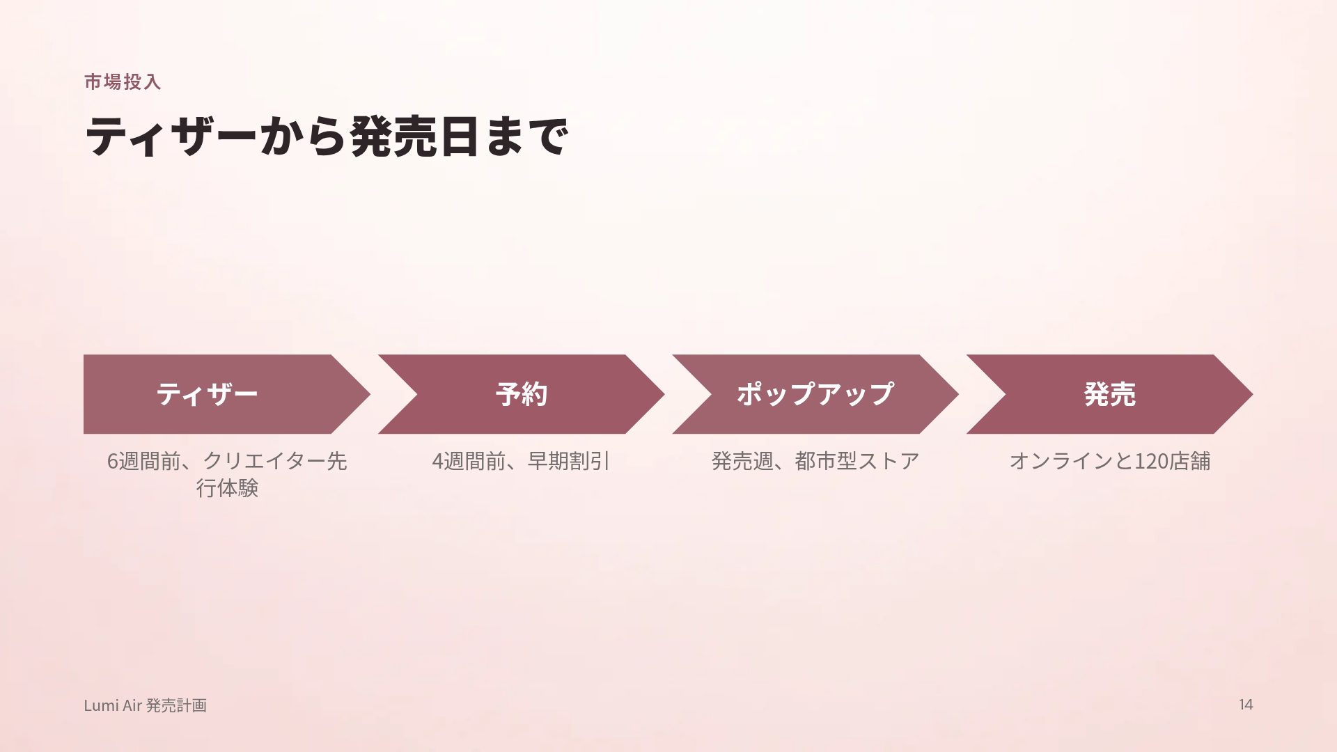 スキンラボ スライド 12