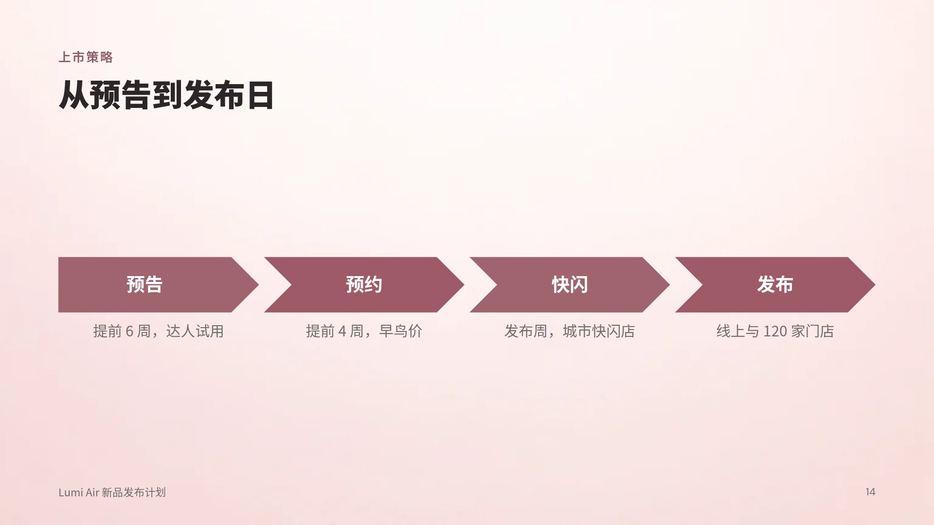 护肤实验室 第 12 页