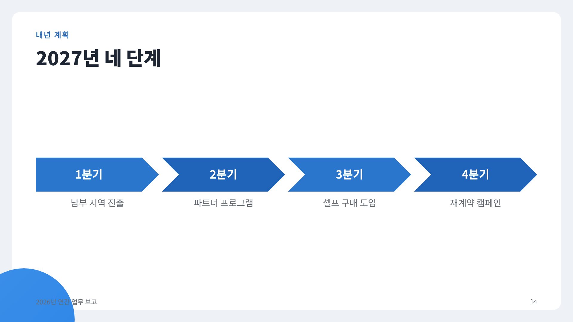 스카이 가이드 12번째 슬라이드