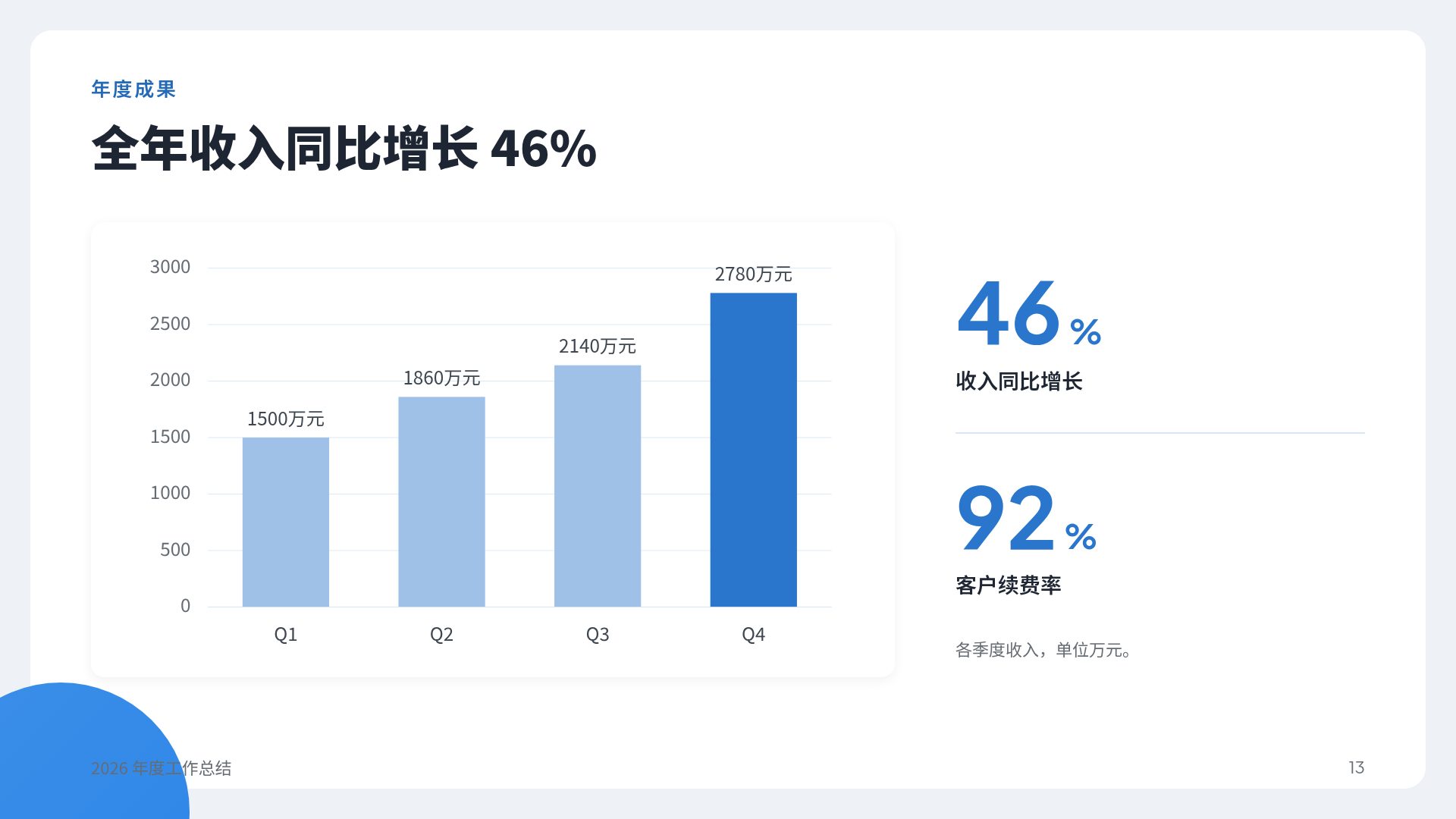 蓝天指南 第 16 页