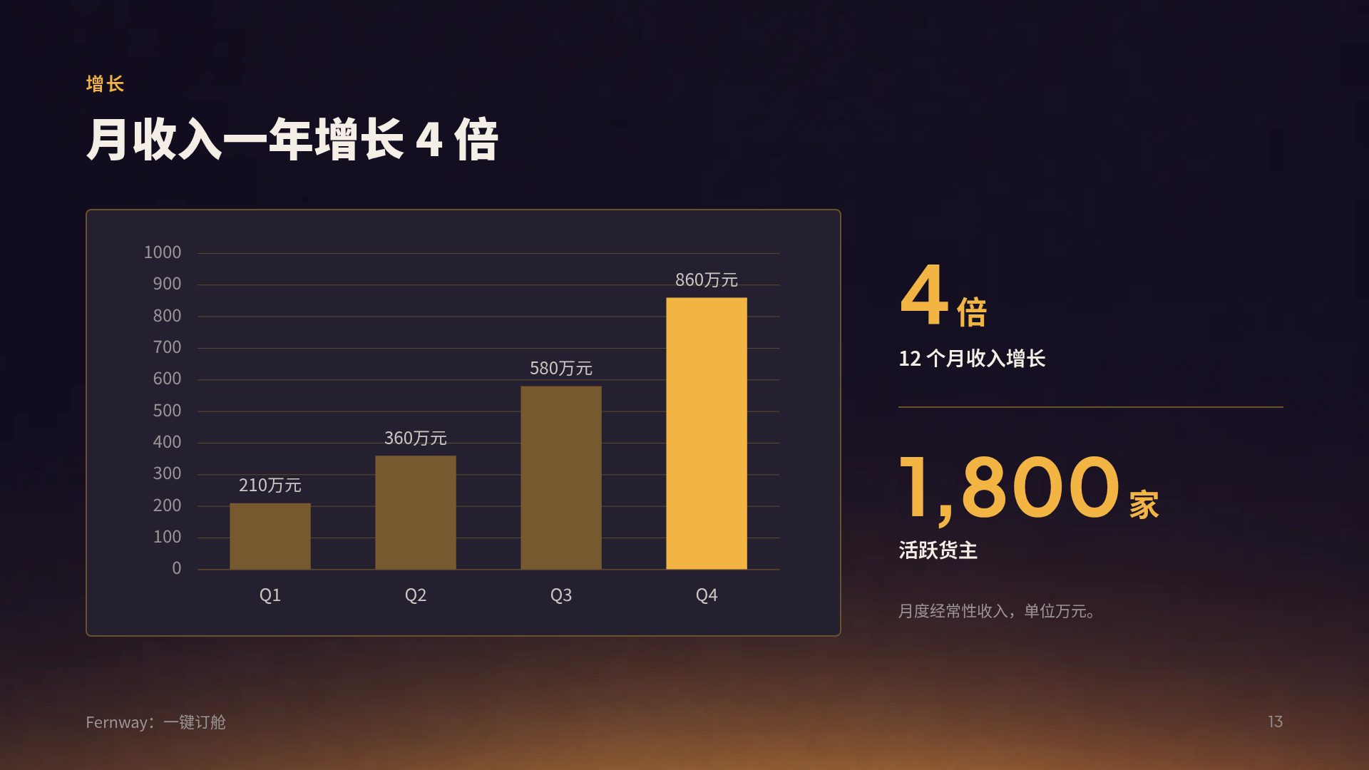 黄昏天际线 第 16 页