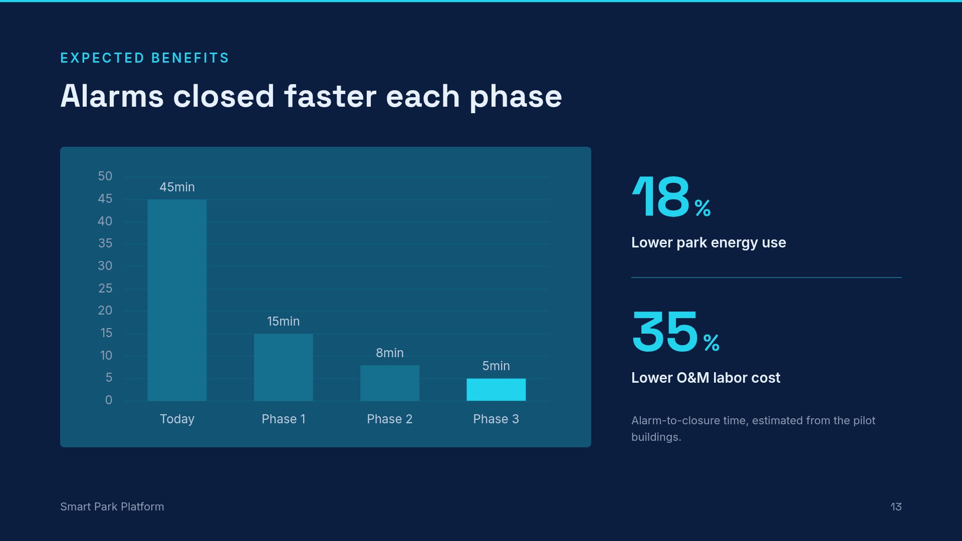 Smart Blueprint slide 16