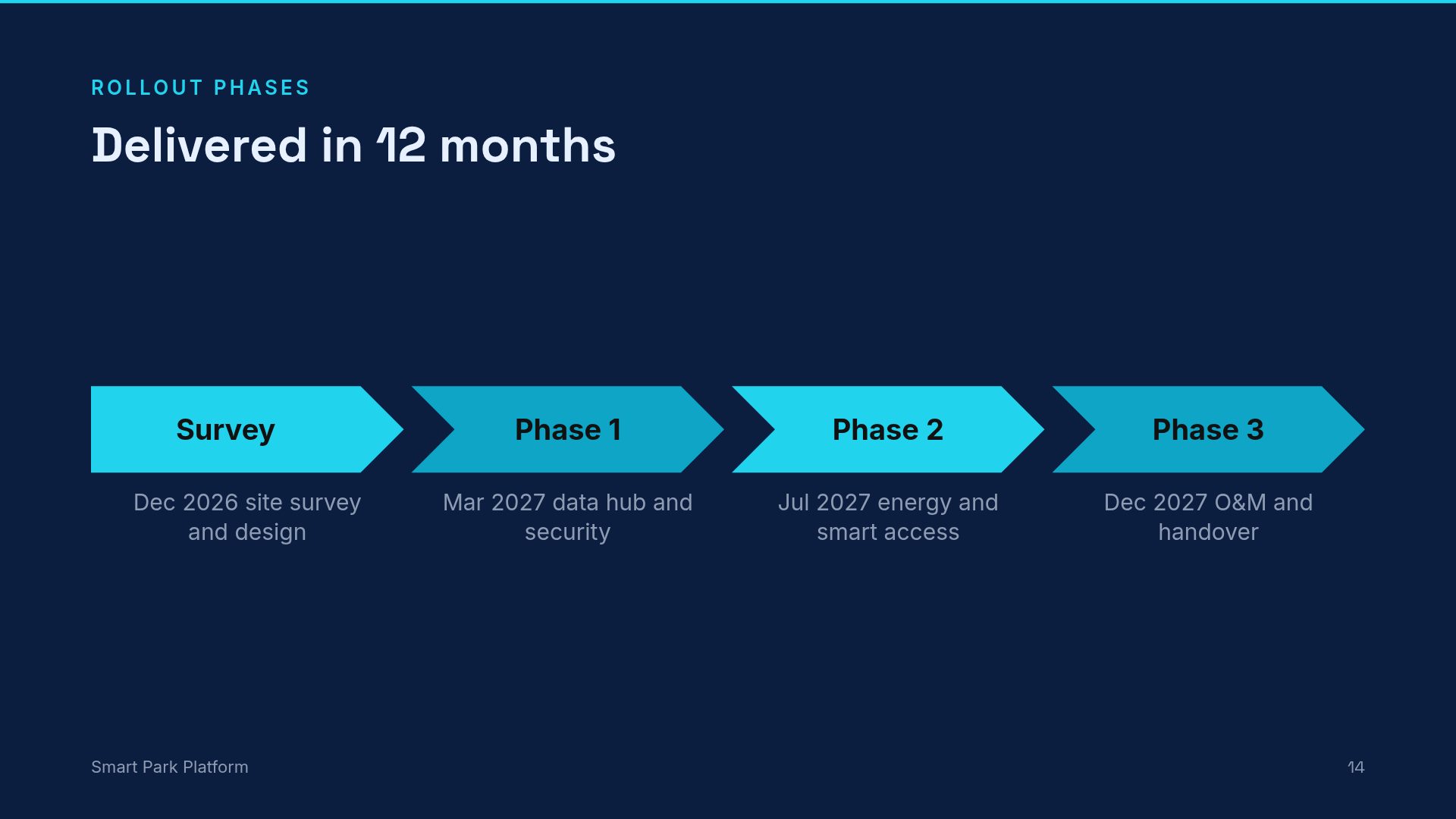 Smart Blueprint slide 12