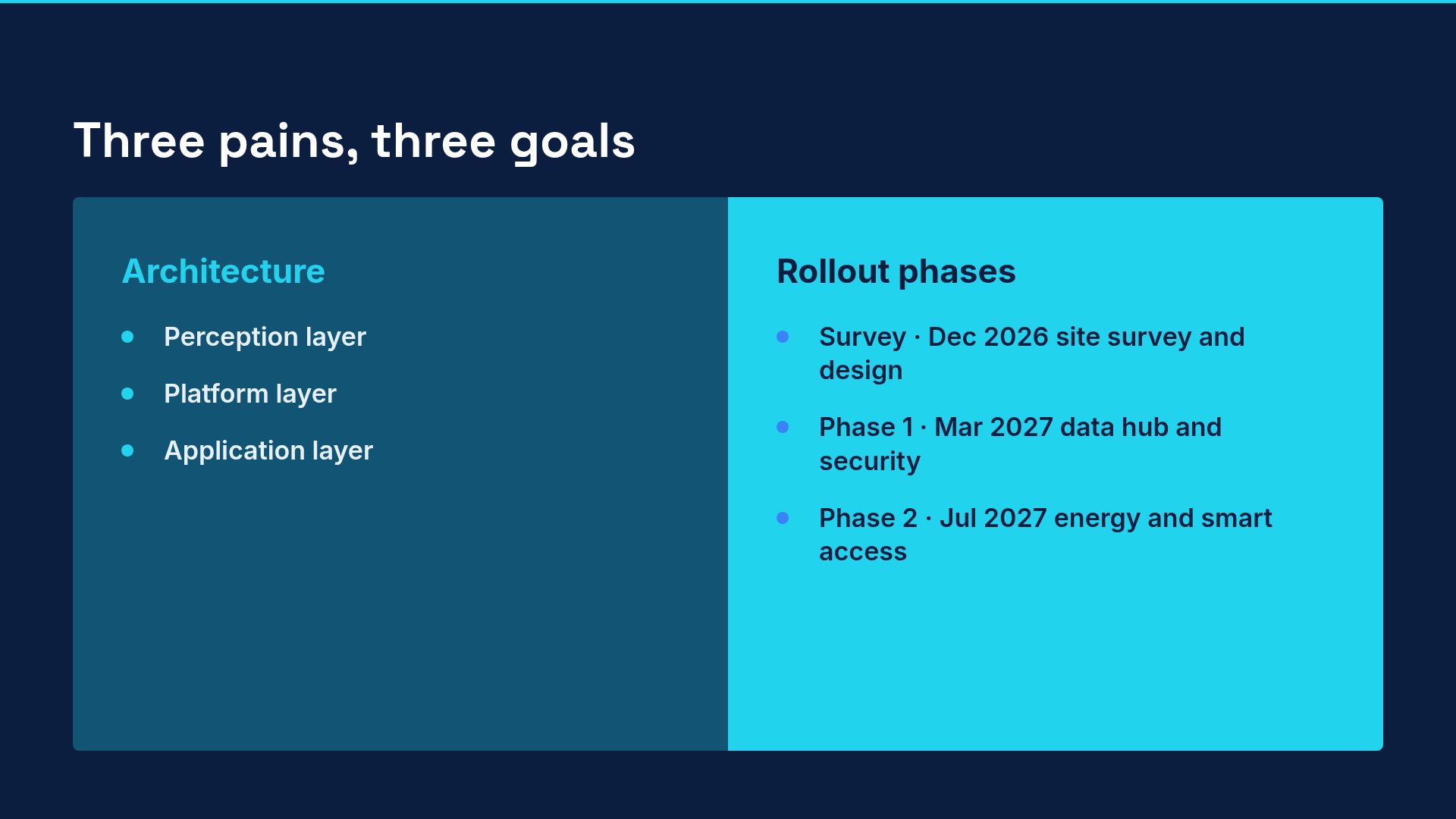 Smart Blueprint slide 8