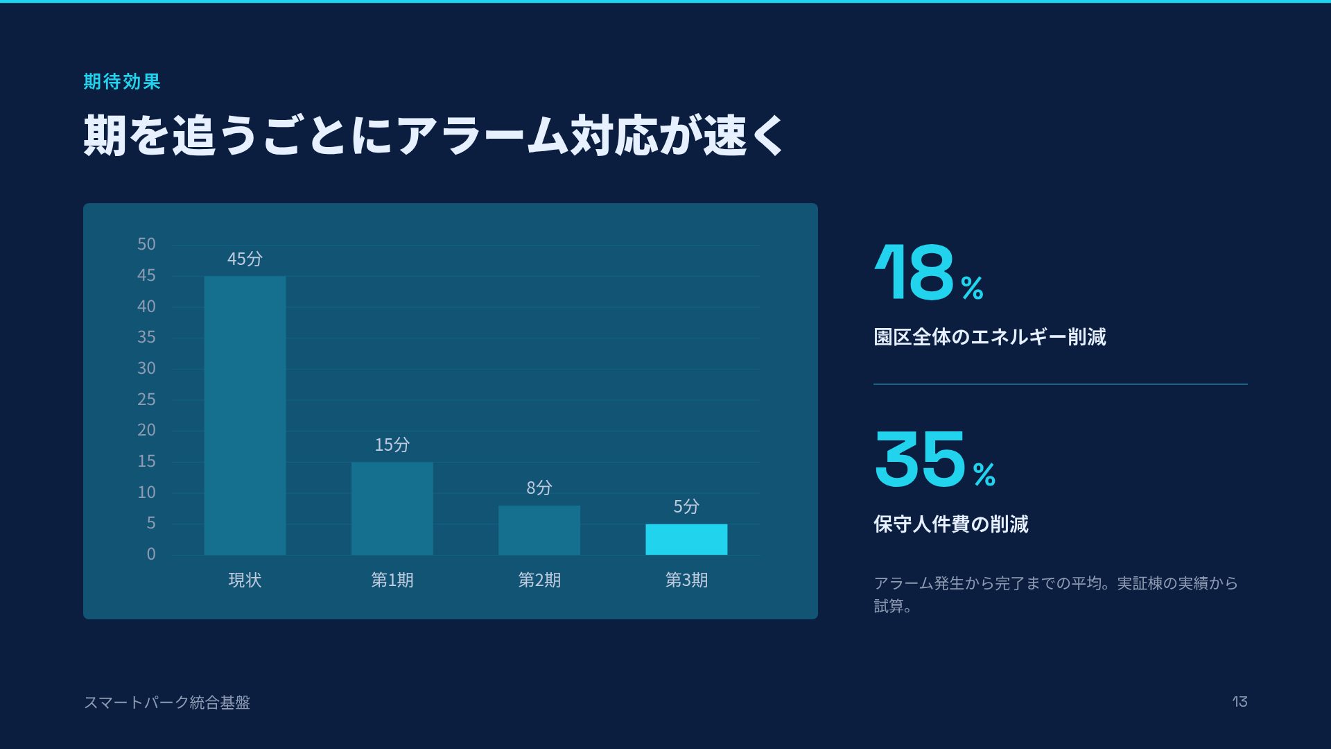 スマートブループリント スライド 16