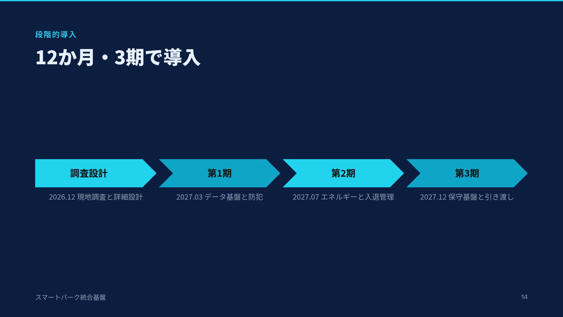 スマートブループリント スライド 12