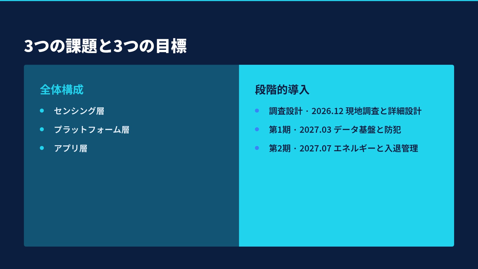 スマートブループリント スライド 8
