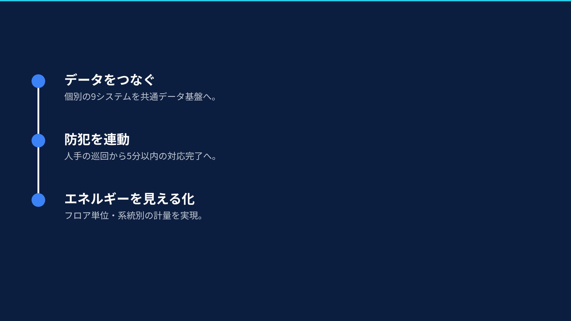 スマートブループリント スライド 17