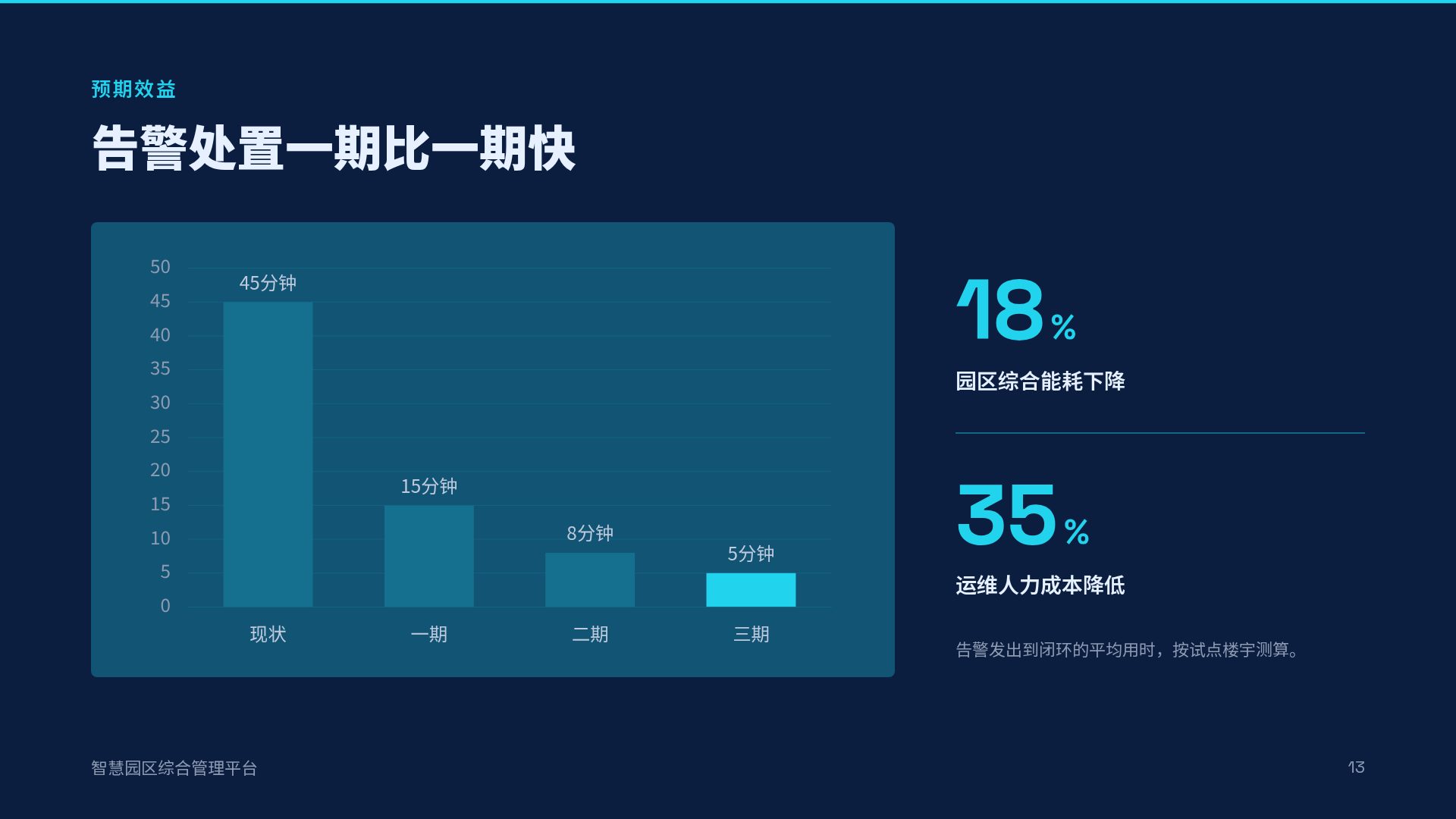 智慧蓝图 第 16 页