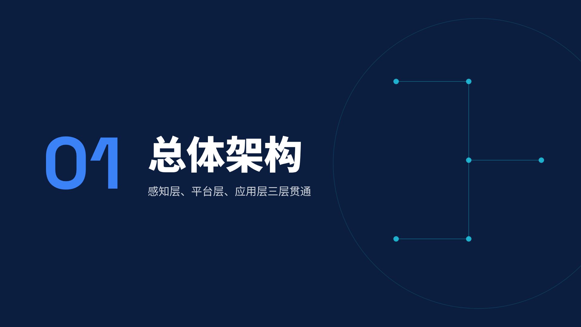 智慧蓝图 第 4 页