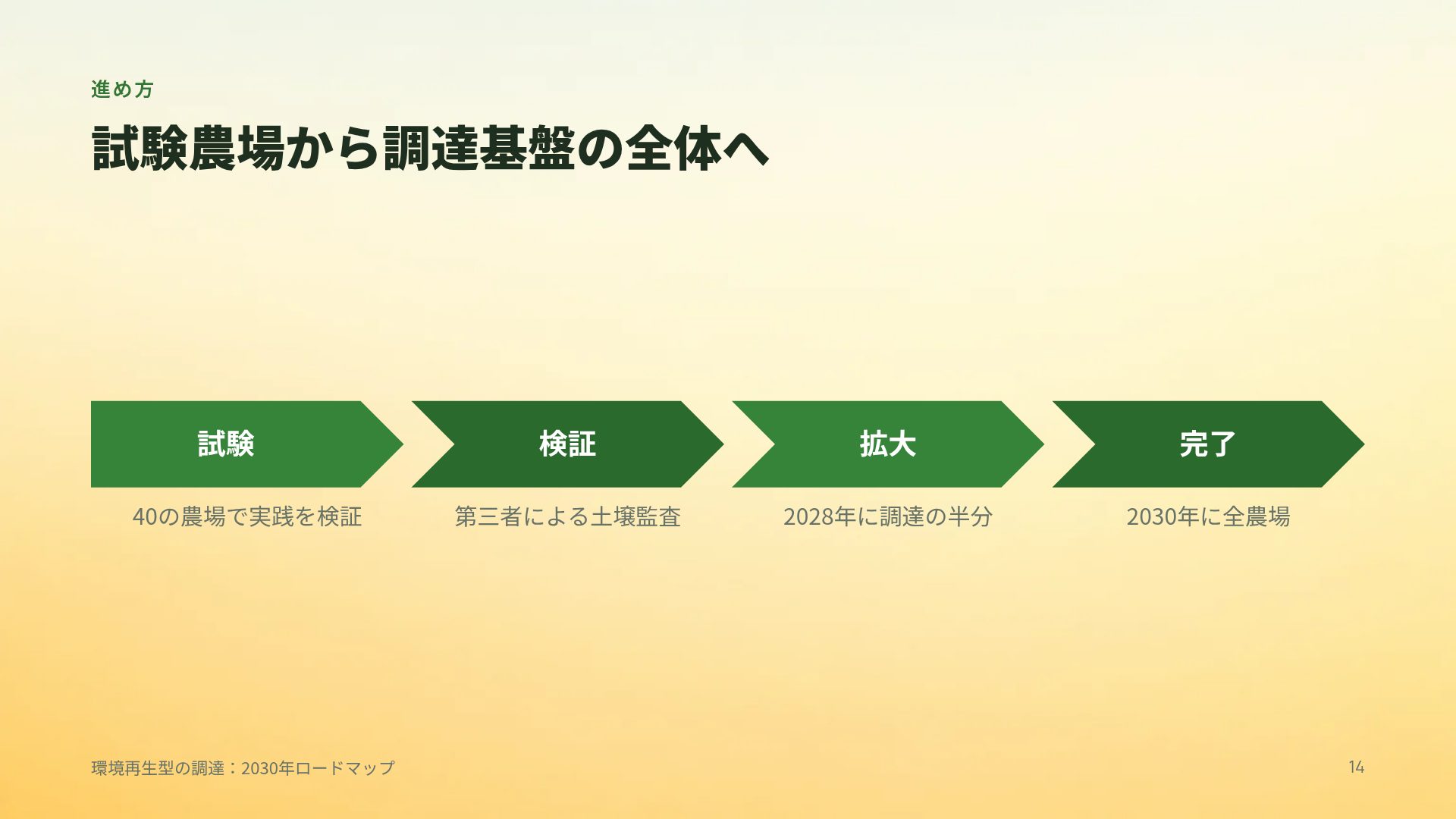 スマートファーム スライド 12