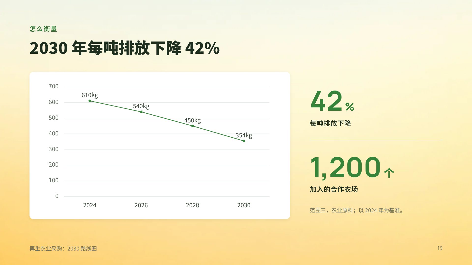 智慧农业 第 16 页