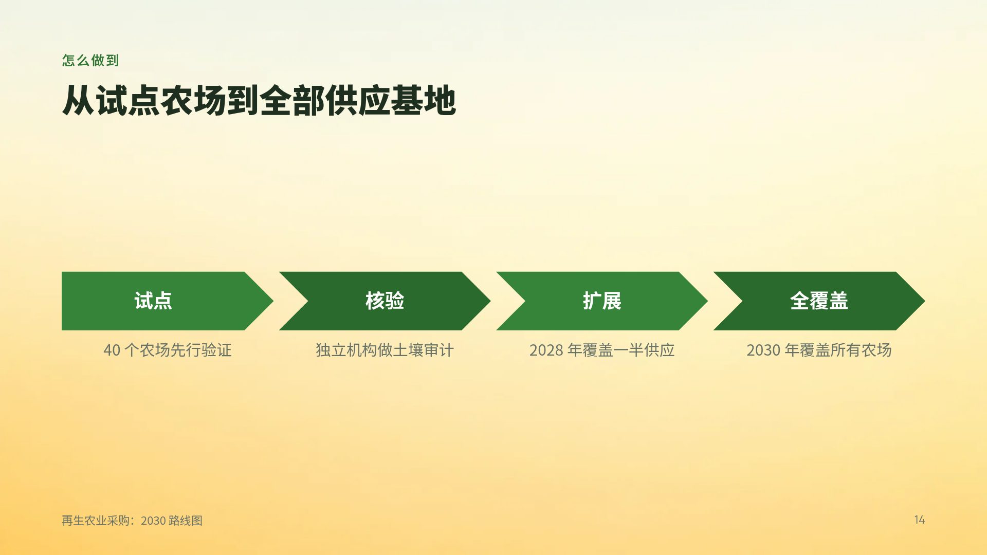 智慧农业 第 12 页