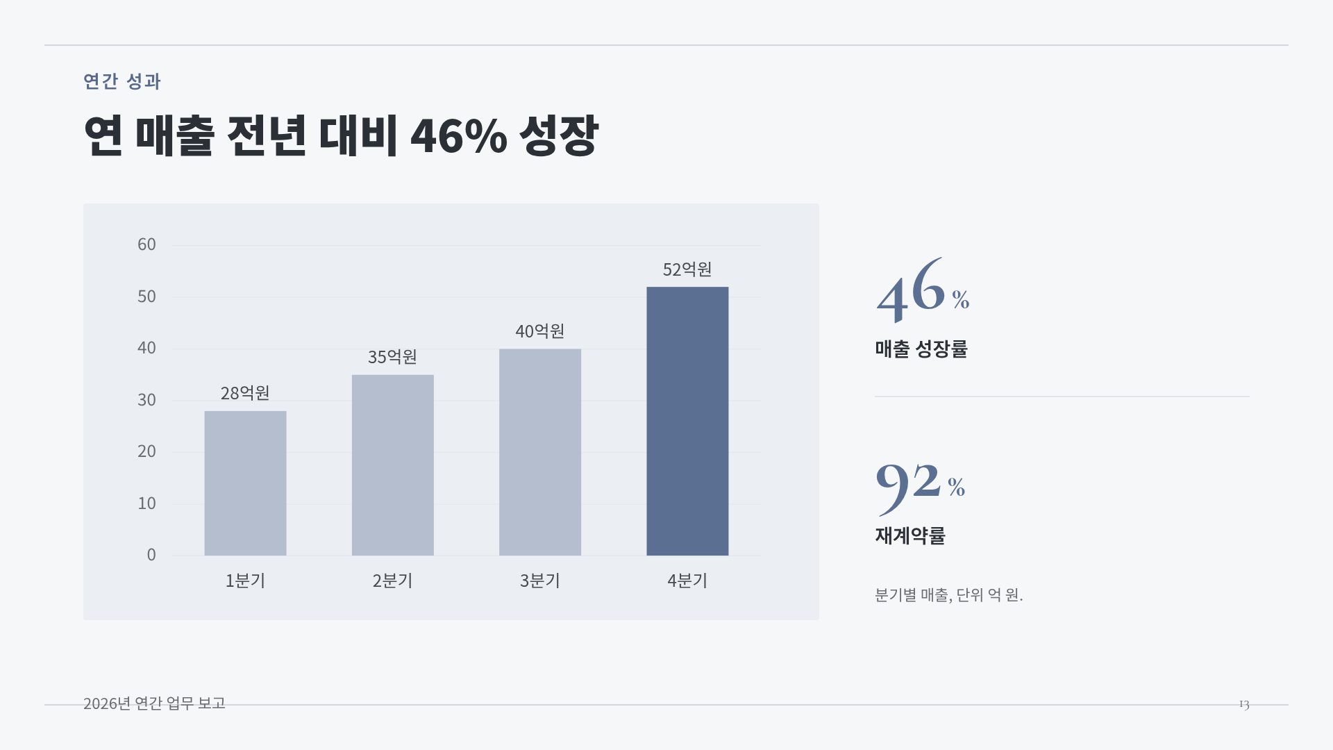 소프트 매뉴얼 16번째 슬라이드