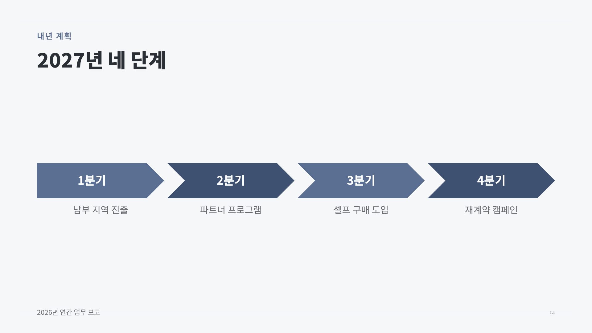 소프트 매뉴얼 12번째 슬라이드