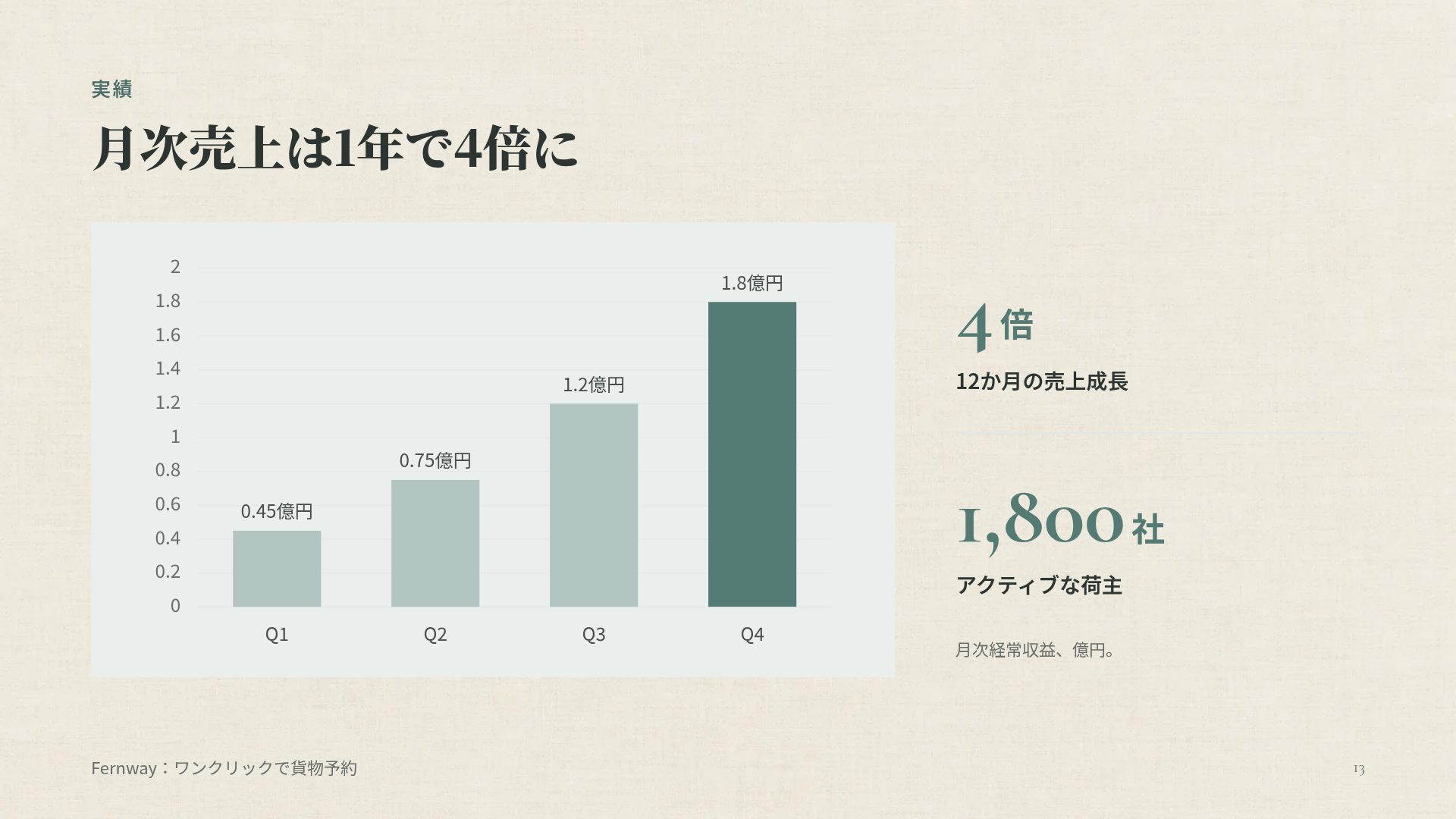 宋の余白 スライド 16