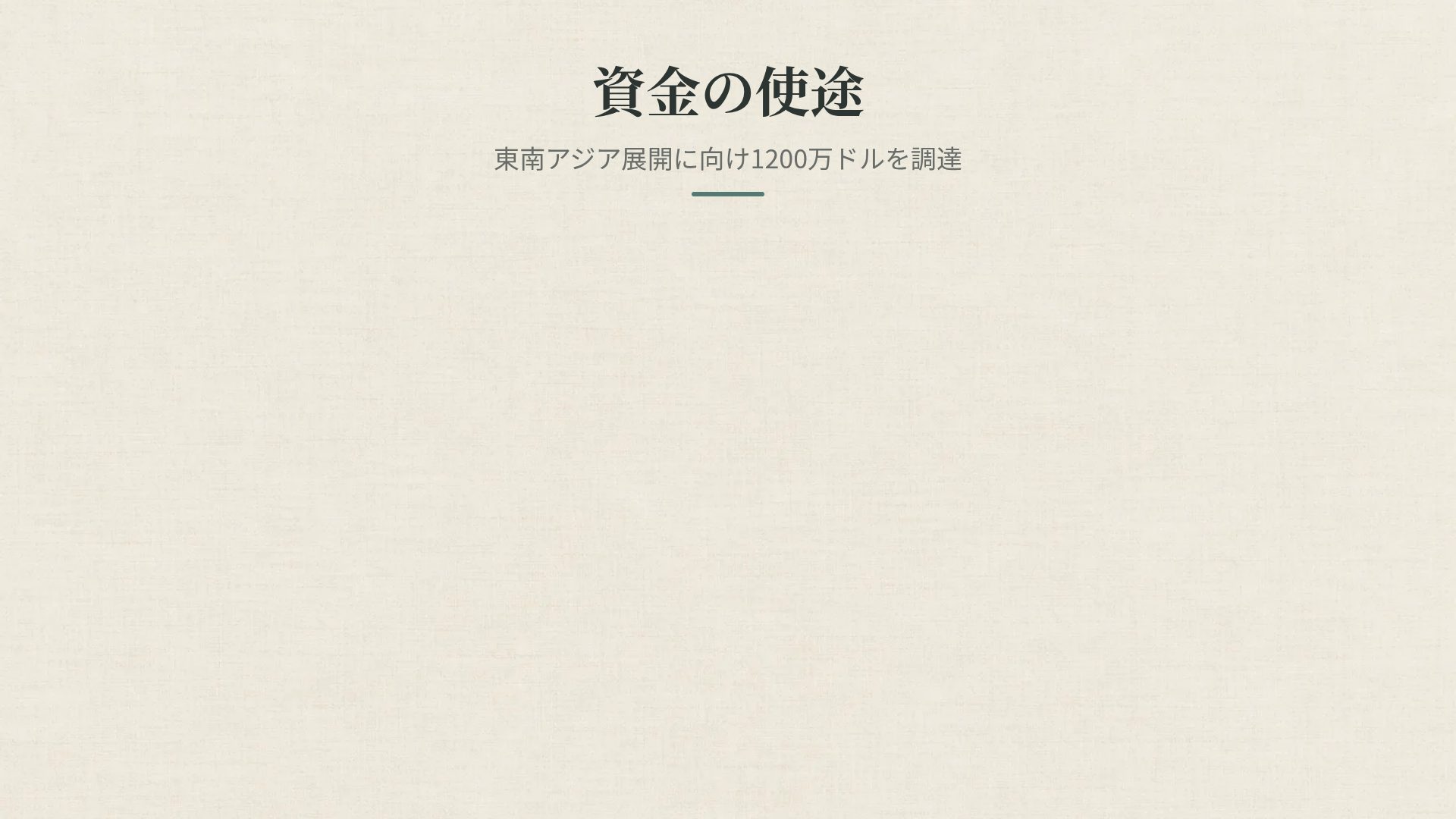 宋の余白 スライド 15