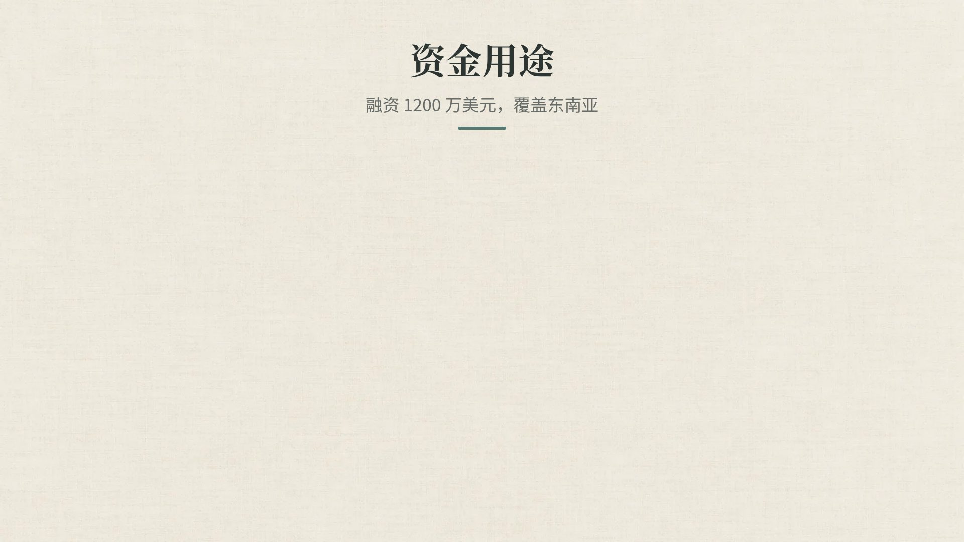 宋韵 第 15 页
