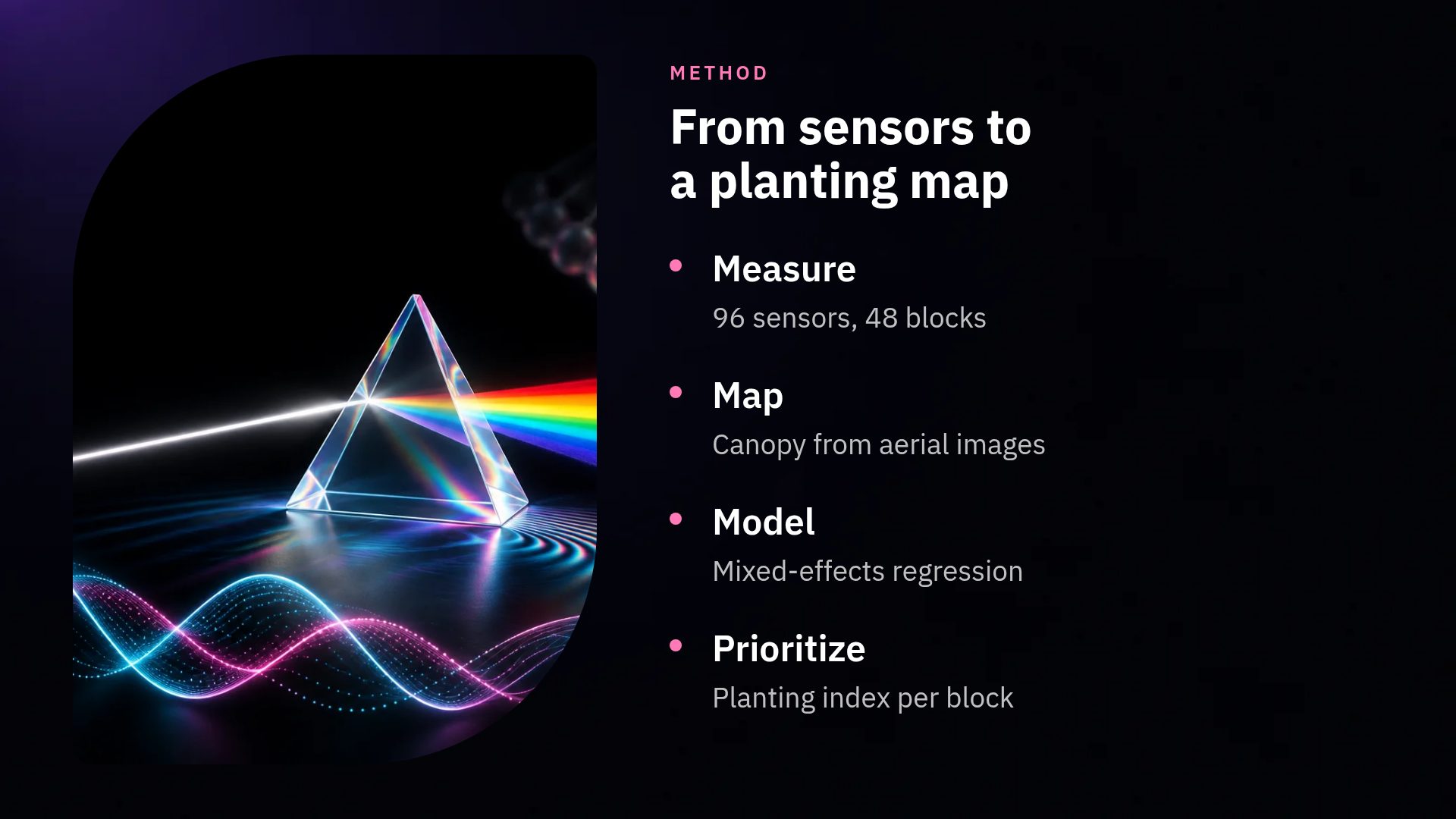 Spectrum slide 6