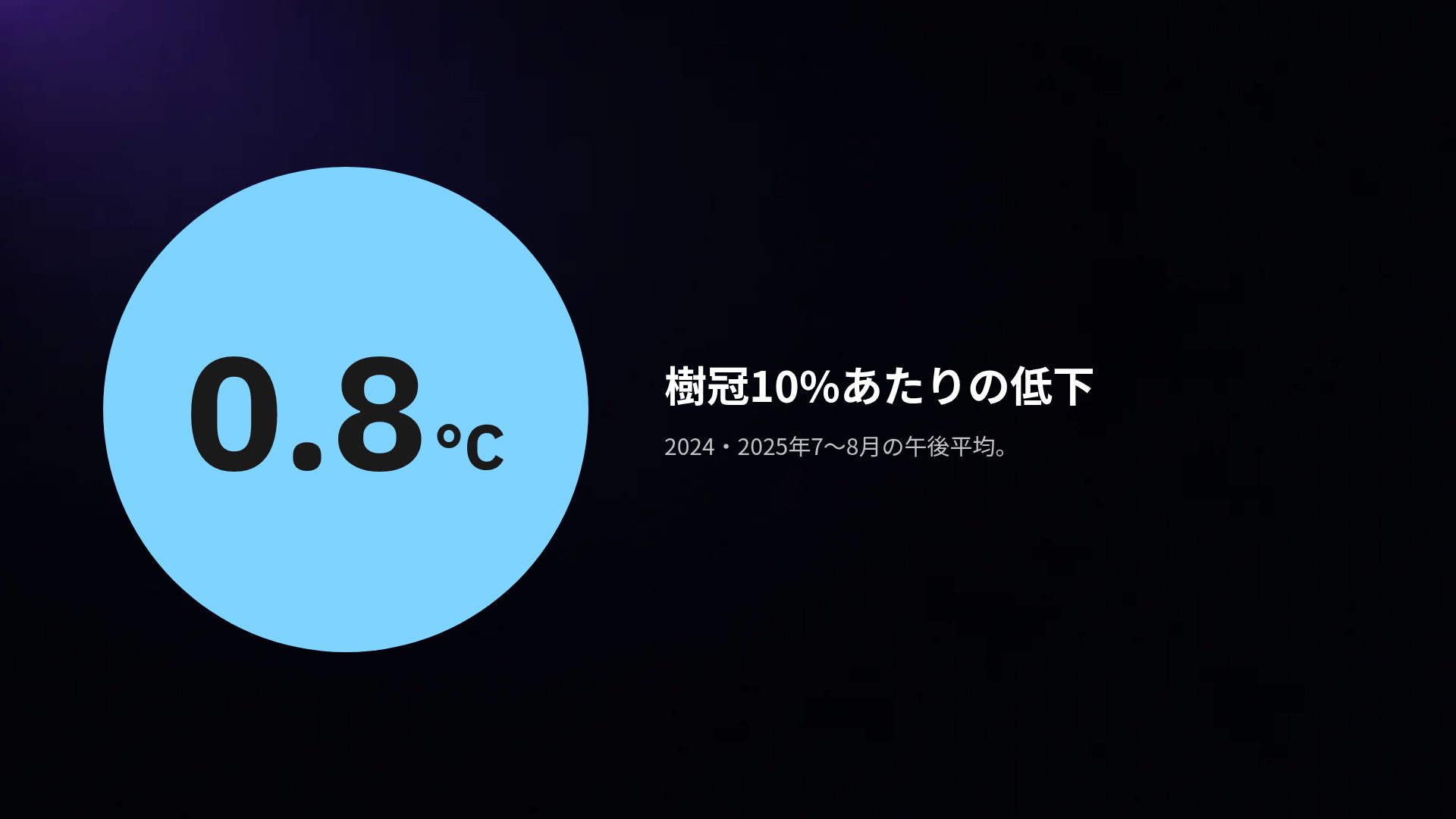 スペクトル スライド 10